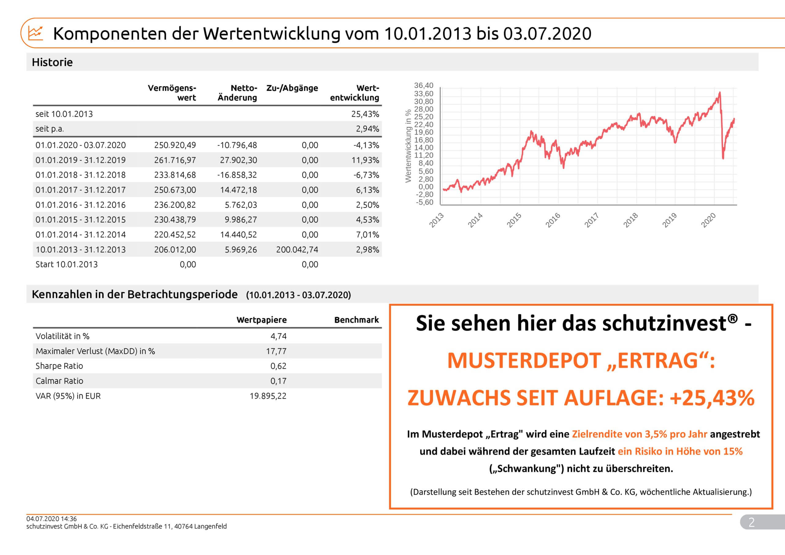 Musterkunde15Risiko_Max_9991_2020_07_04_99912