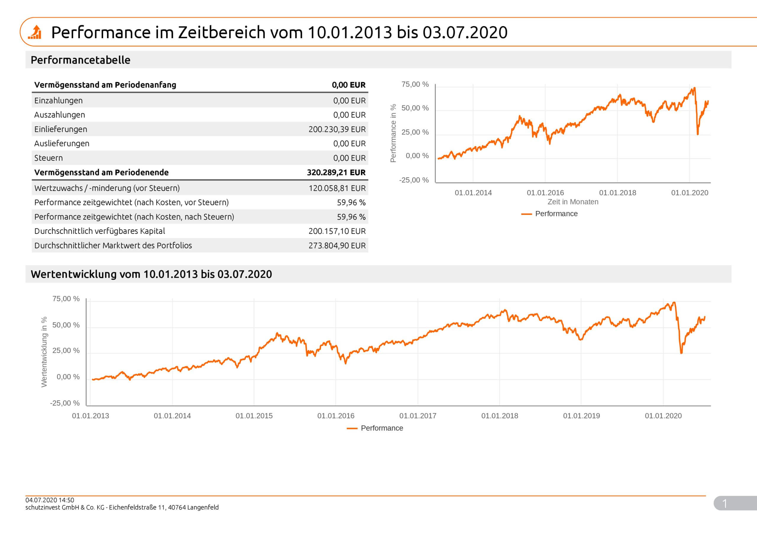 Musterkunde25Risiko_Max_9992_2020_07_04_99921