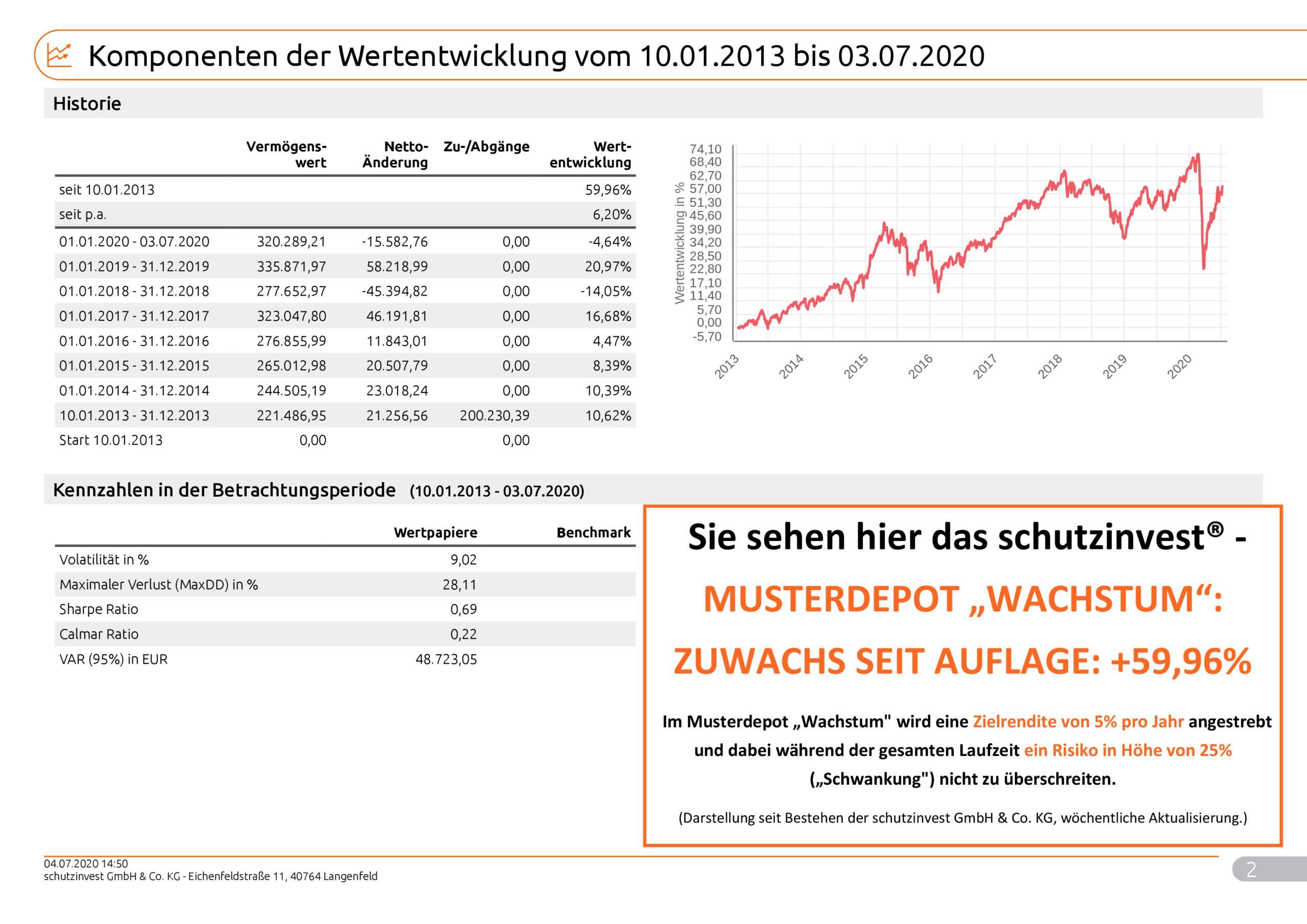 Musterkunde25Risiko_Max_9992_2020_07_04_99922