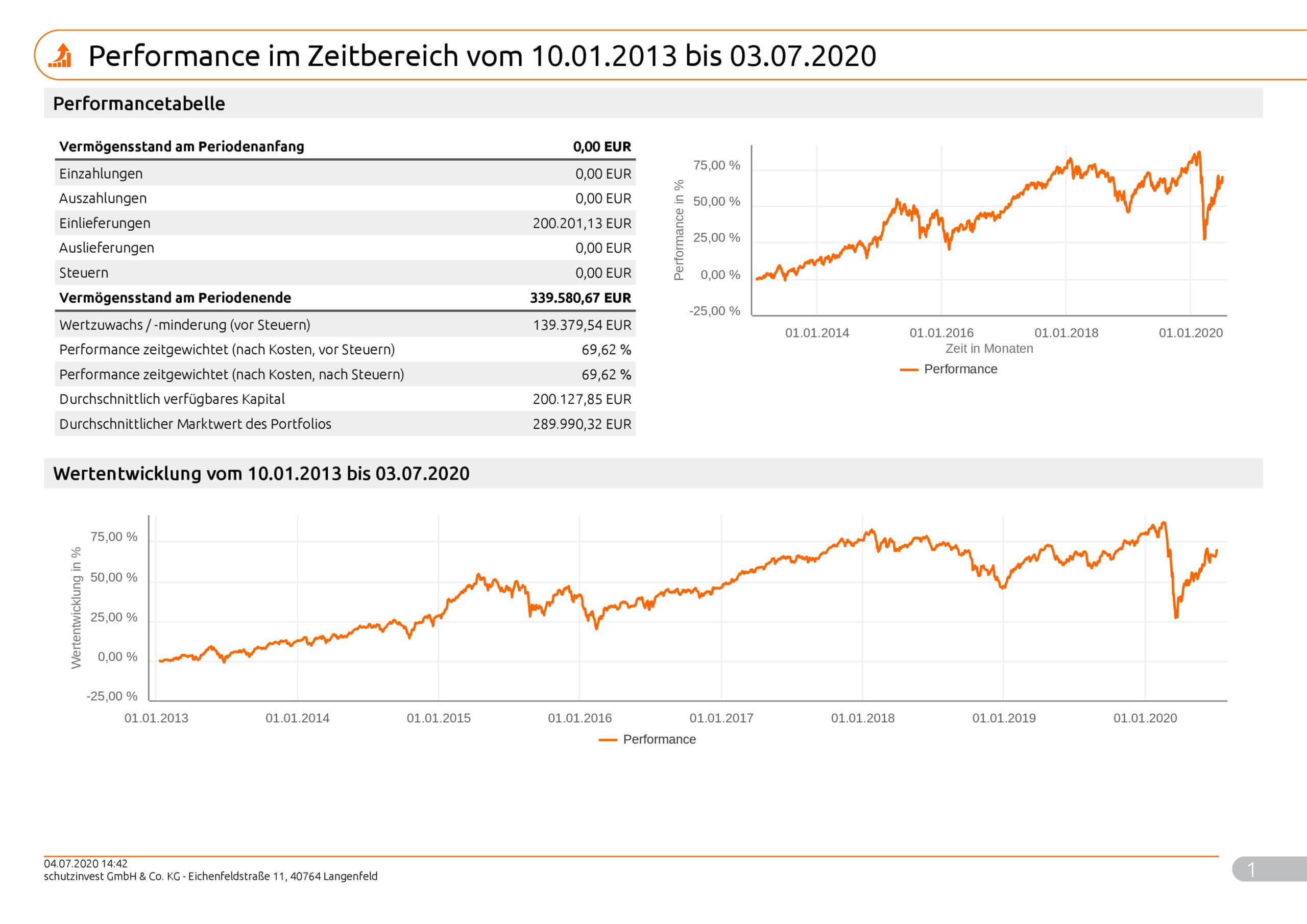 Musterkunde40Risiko_Max_9993_2020_07_04_99931
