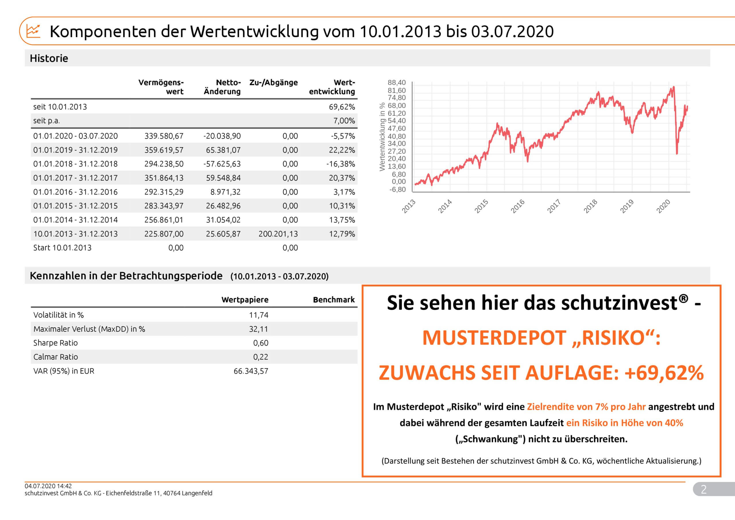 Musterkunde40Risiko_Max_9993_2020_07_04_99932