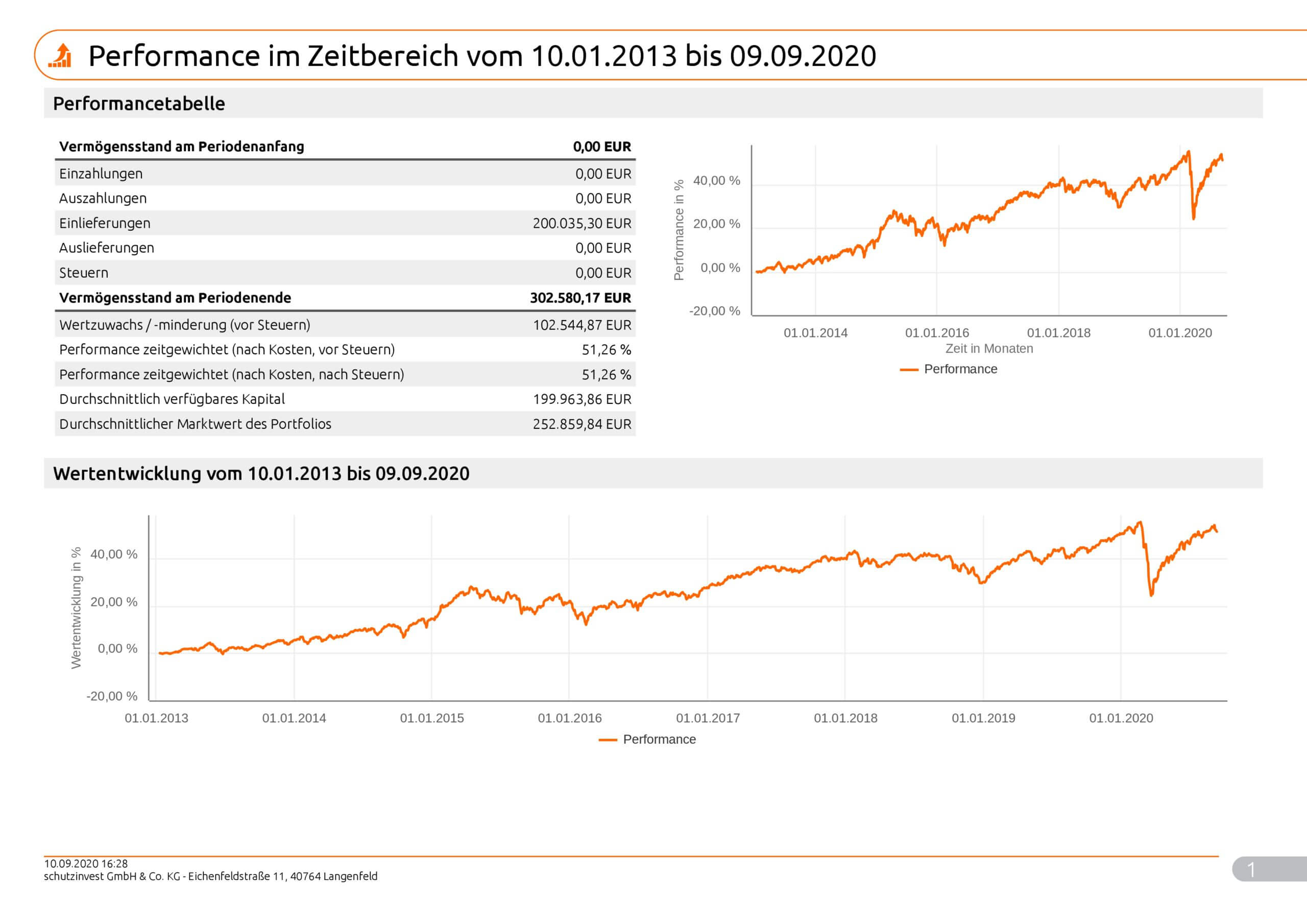 Musterkundeneu20Risiko_Max_9995_2020_09_10_99951