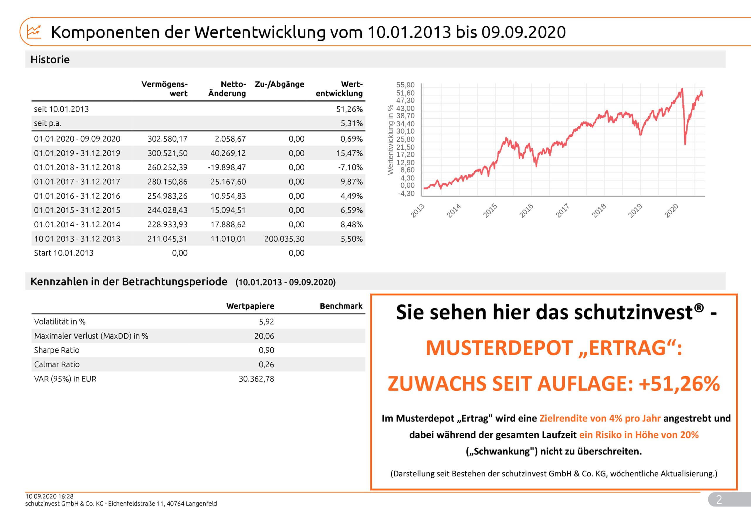 Musterkundeneu20Risiko_Max_9995_2020_09_10_99952
