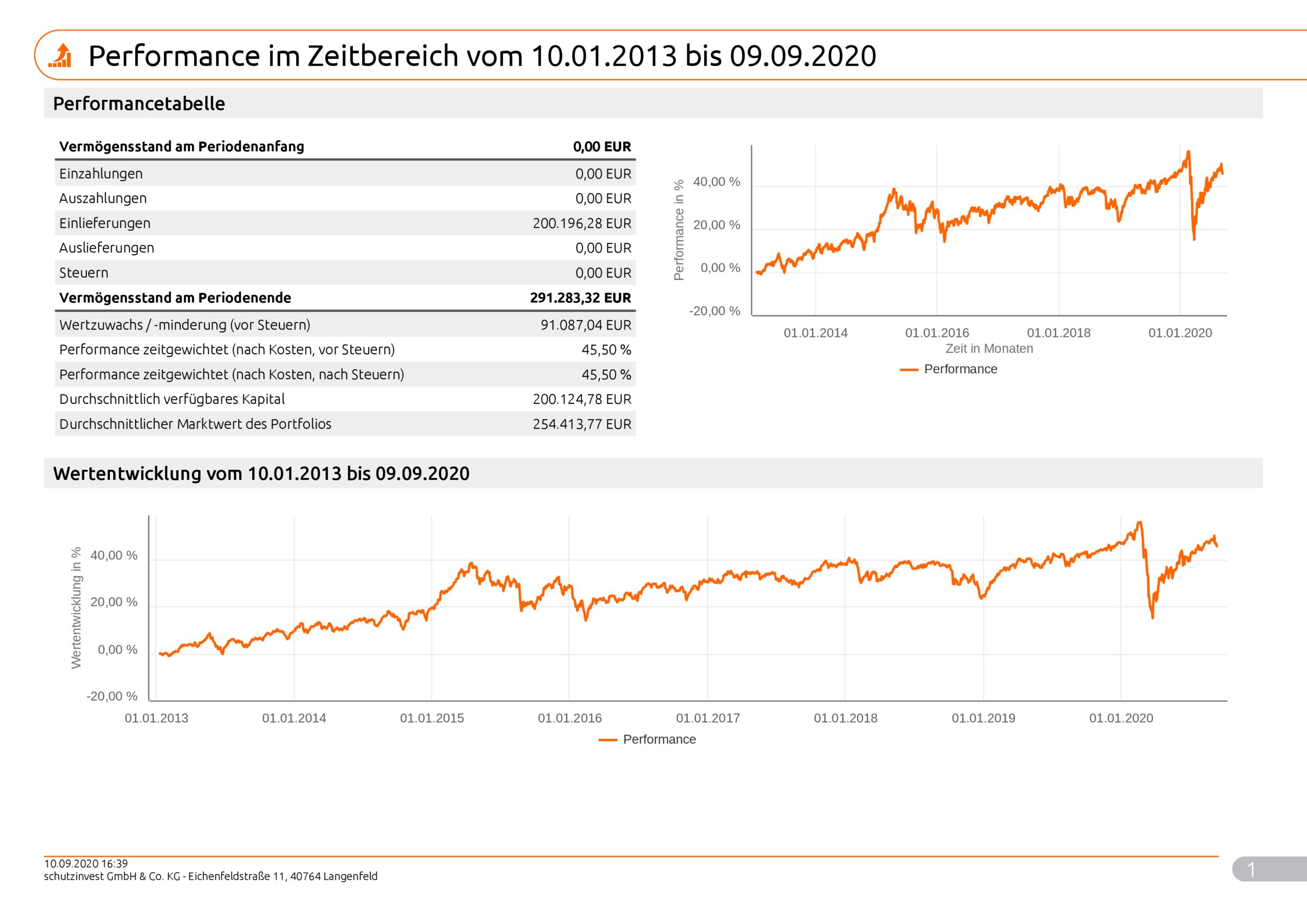 Musterkundeneu30RisikoNachhaltigkeit_Max_9998_2020_09_10_99981