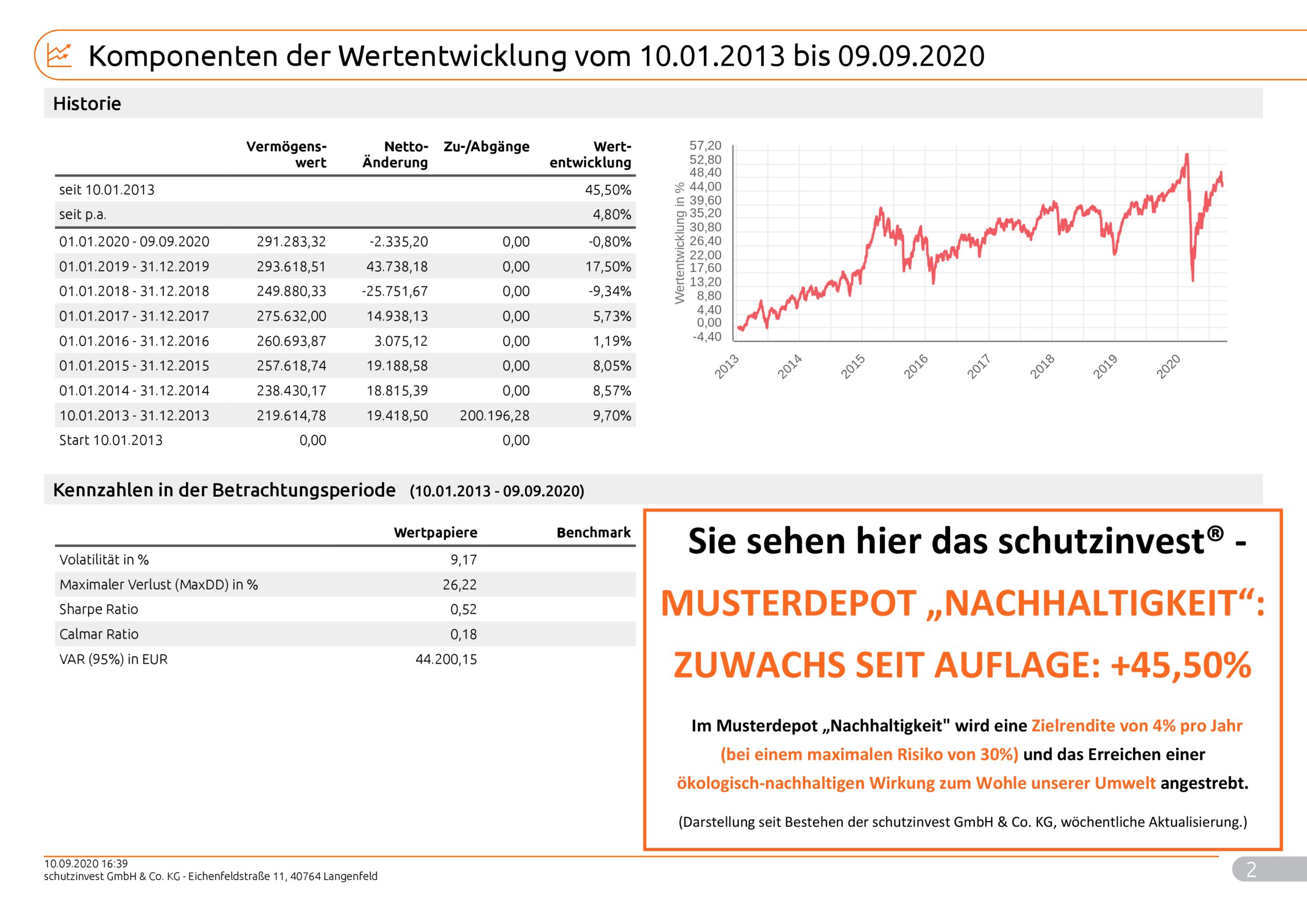 Musterkundeneu30RisikoNachhaltigkeit_Max_9998_2020_09_10_99982