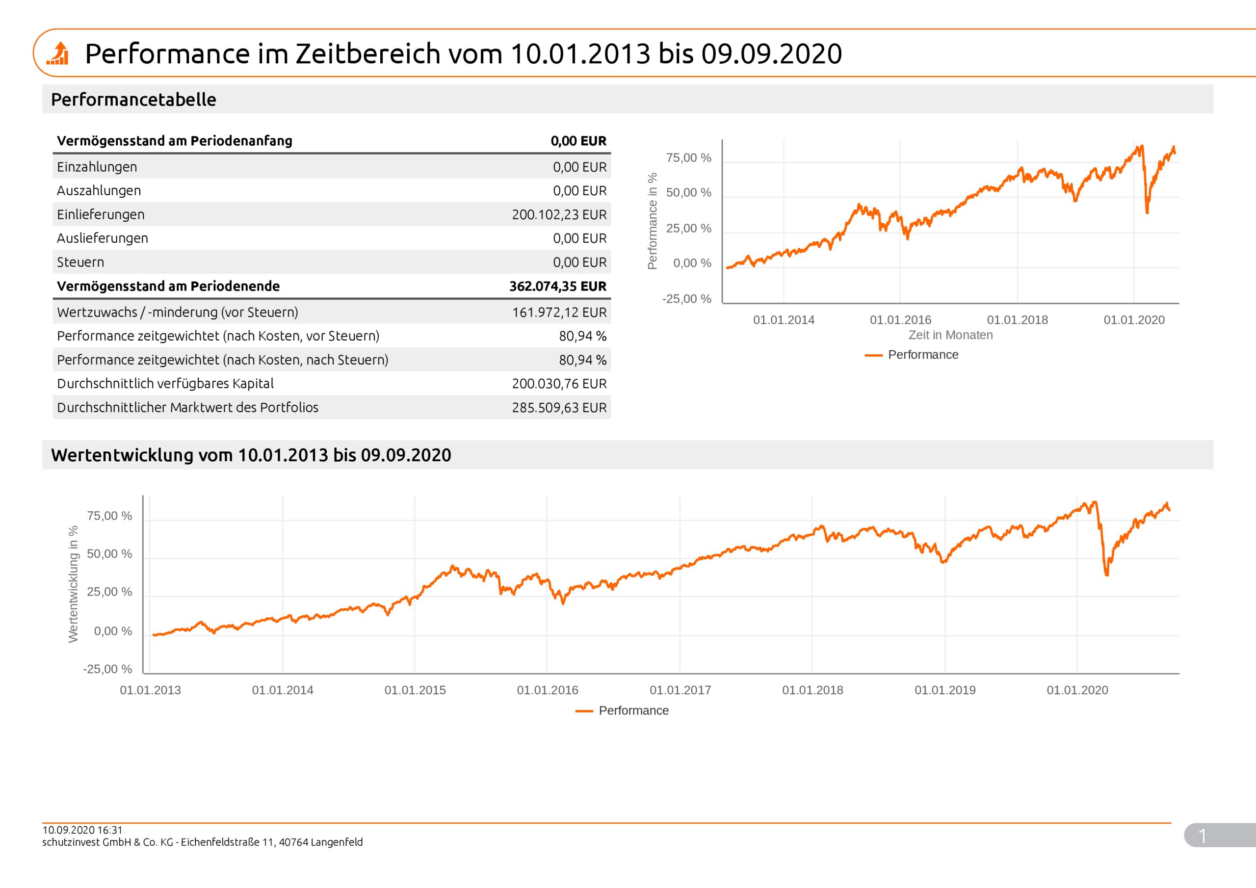 Musterkundeneu30Risiko_Max_9996_2020_09_10_99961