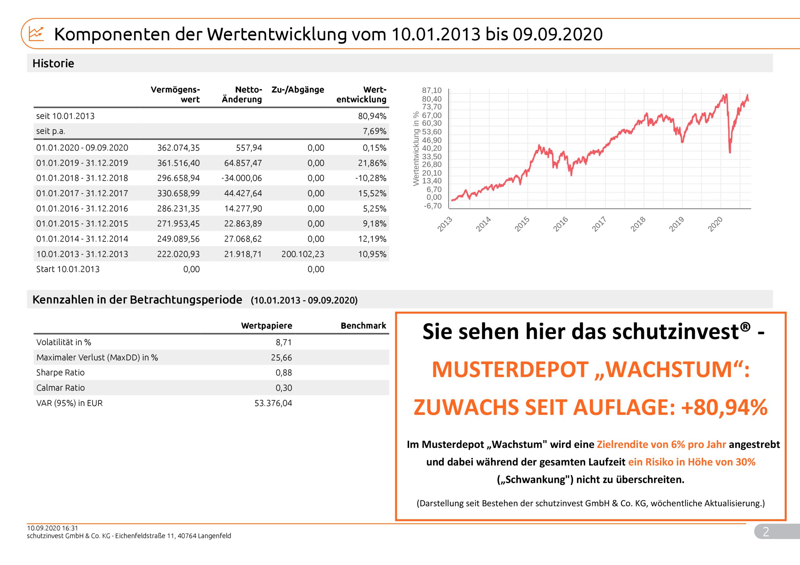 Musterkundeneu30Risiko_Max_9996_2020_09_10_99962