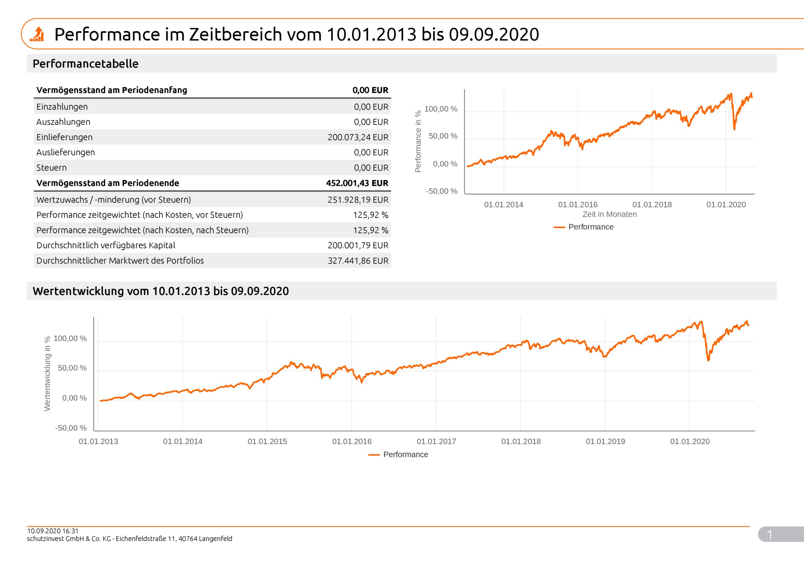 Musterkundeneu40Risiko_Max_9997_2020_09_10_99971