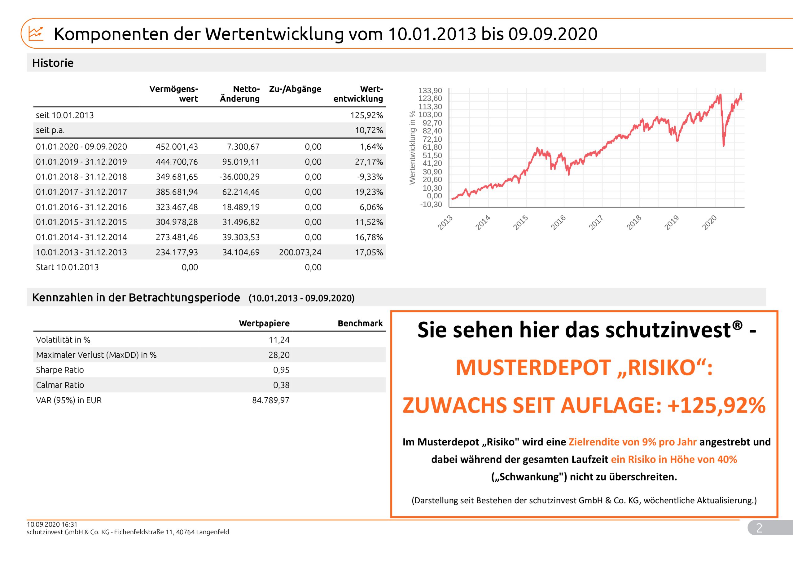 Musterkundeneu40Risiko_Max_9997_2020_09_10_99972