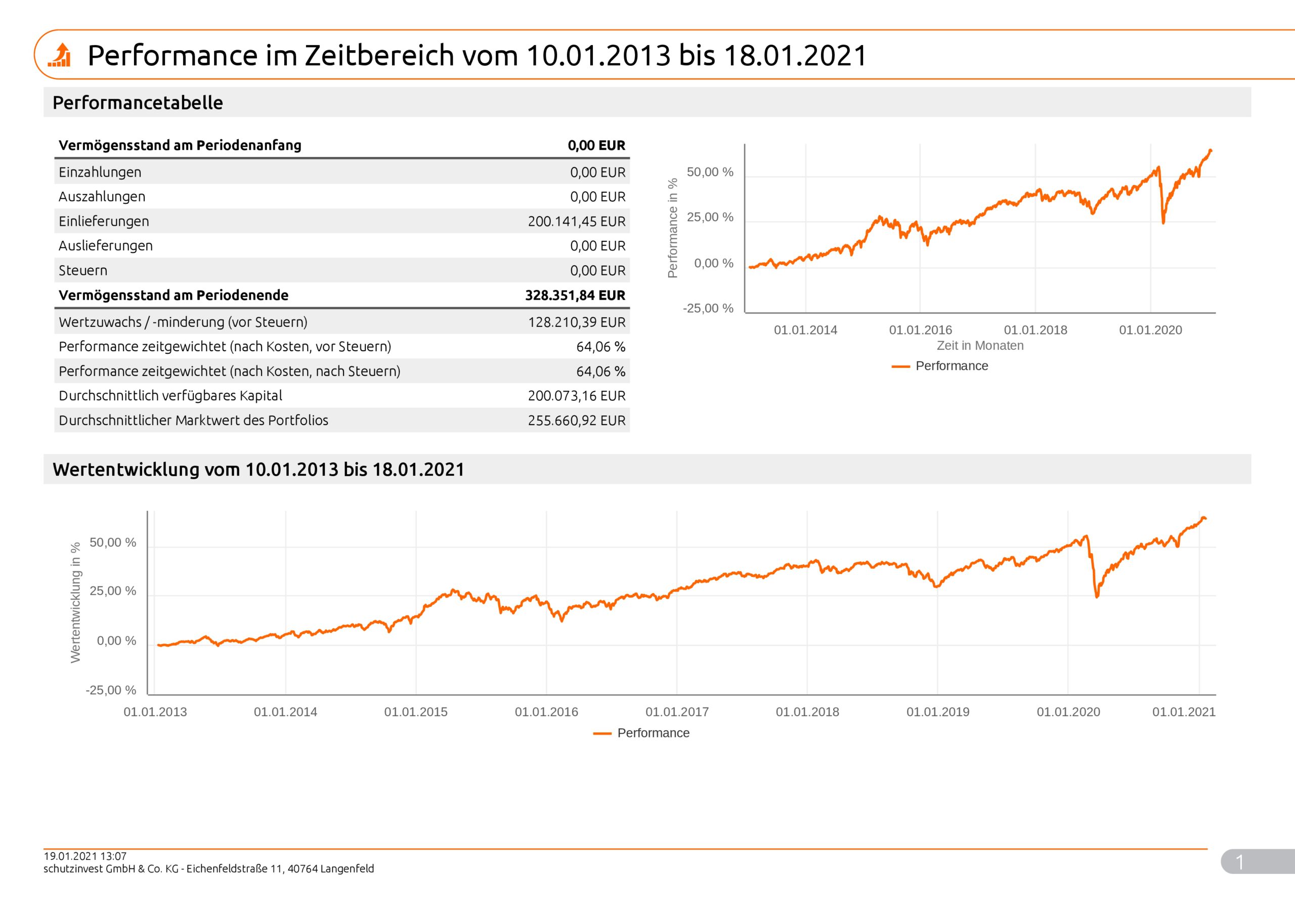 Musterkundeneu20Risiko_Max_9995_2021_01_19_99951