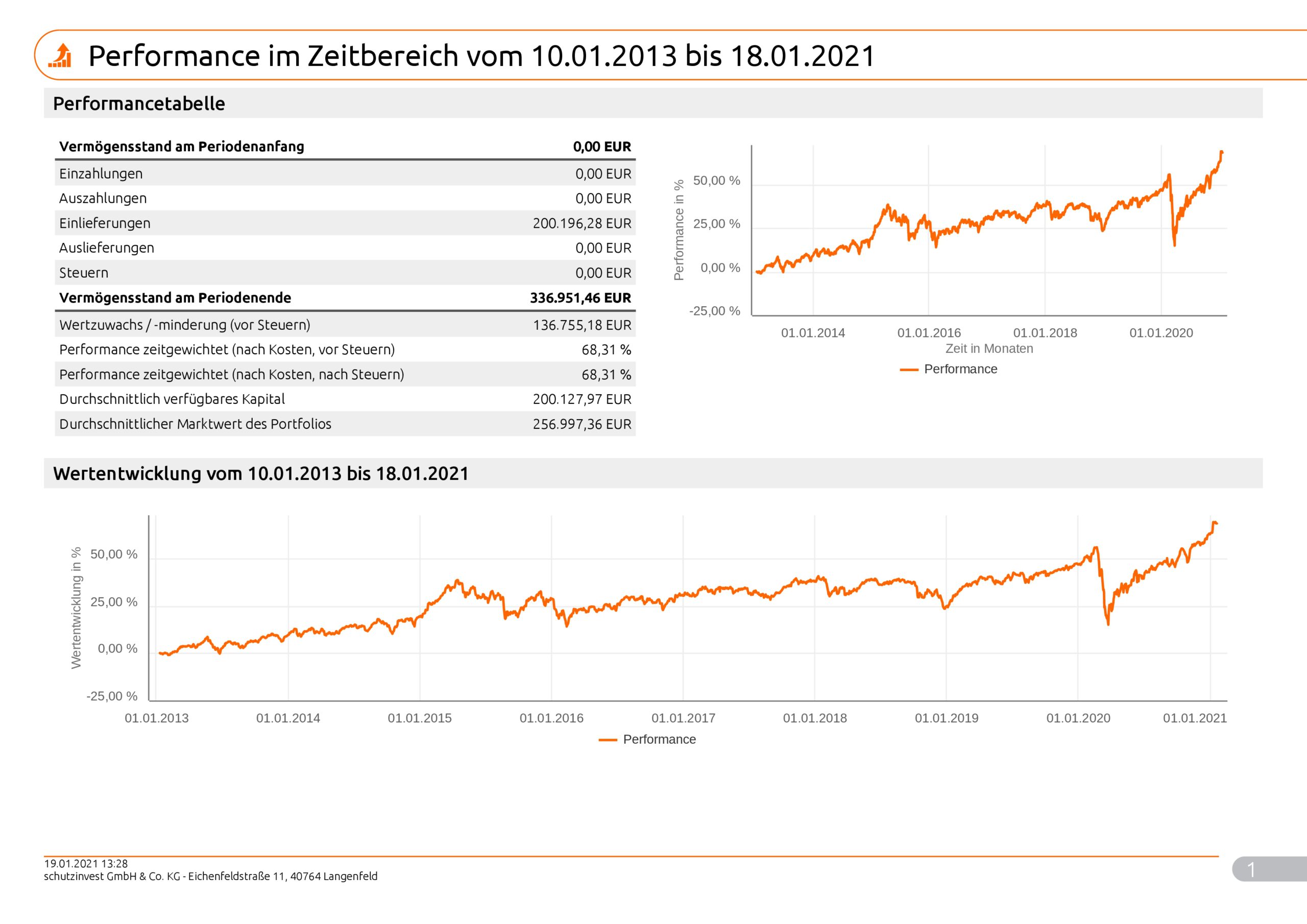 Musterkundeneu30RisikoNachhaltigkeit_Max_9998_2021_01_19_99981