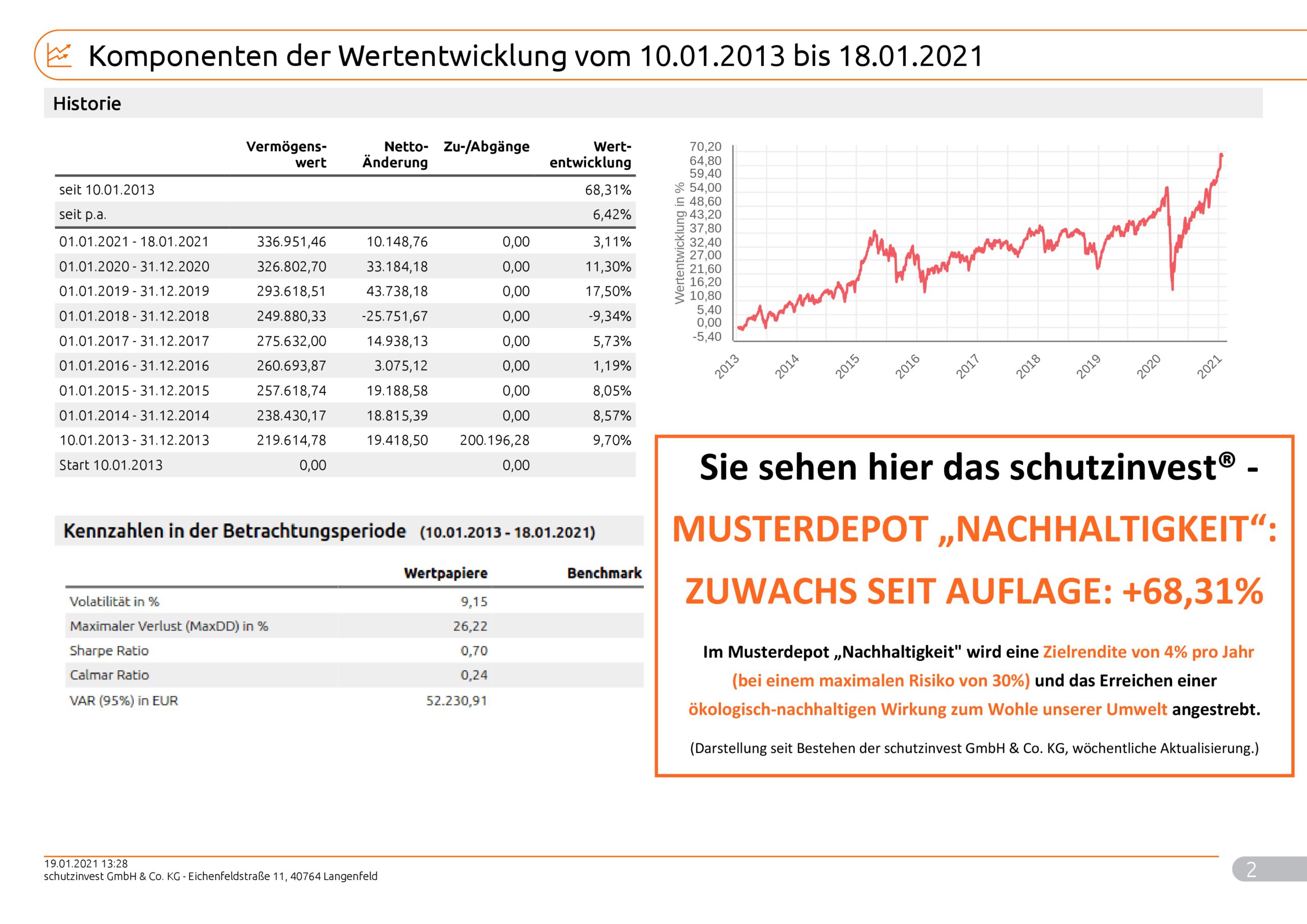 Musterkundeneu30RisikoNachhaltigkeit_Max_9998_2021_01_19_99982