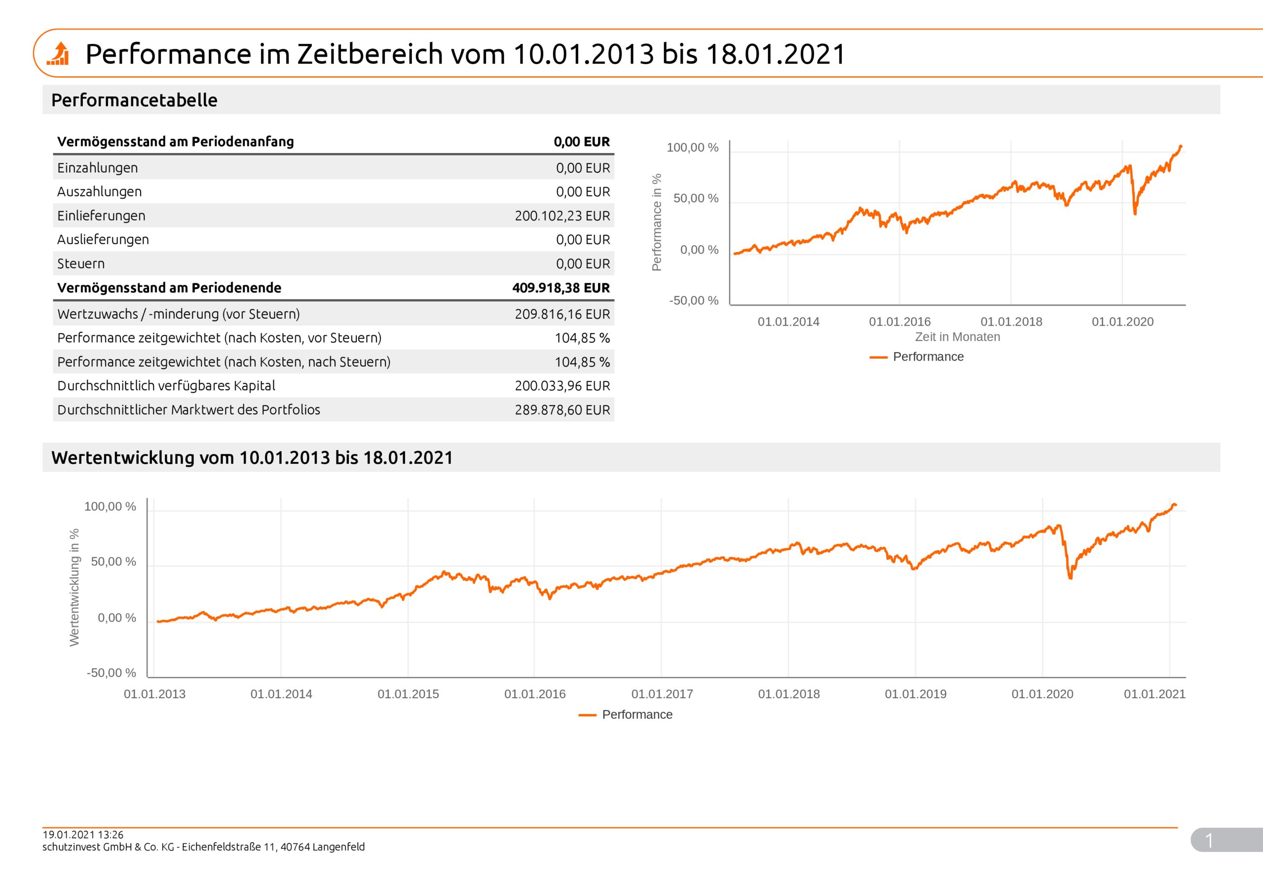 Musterkundeneu30Risiko_Max_9996_2021_01_19_99961