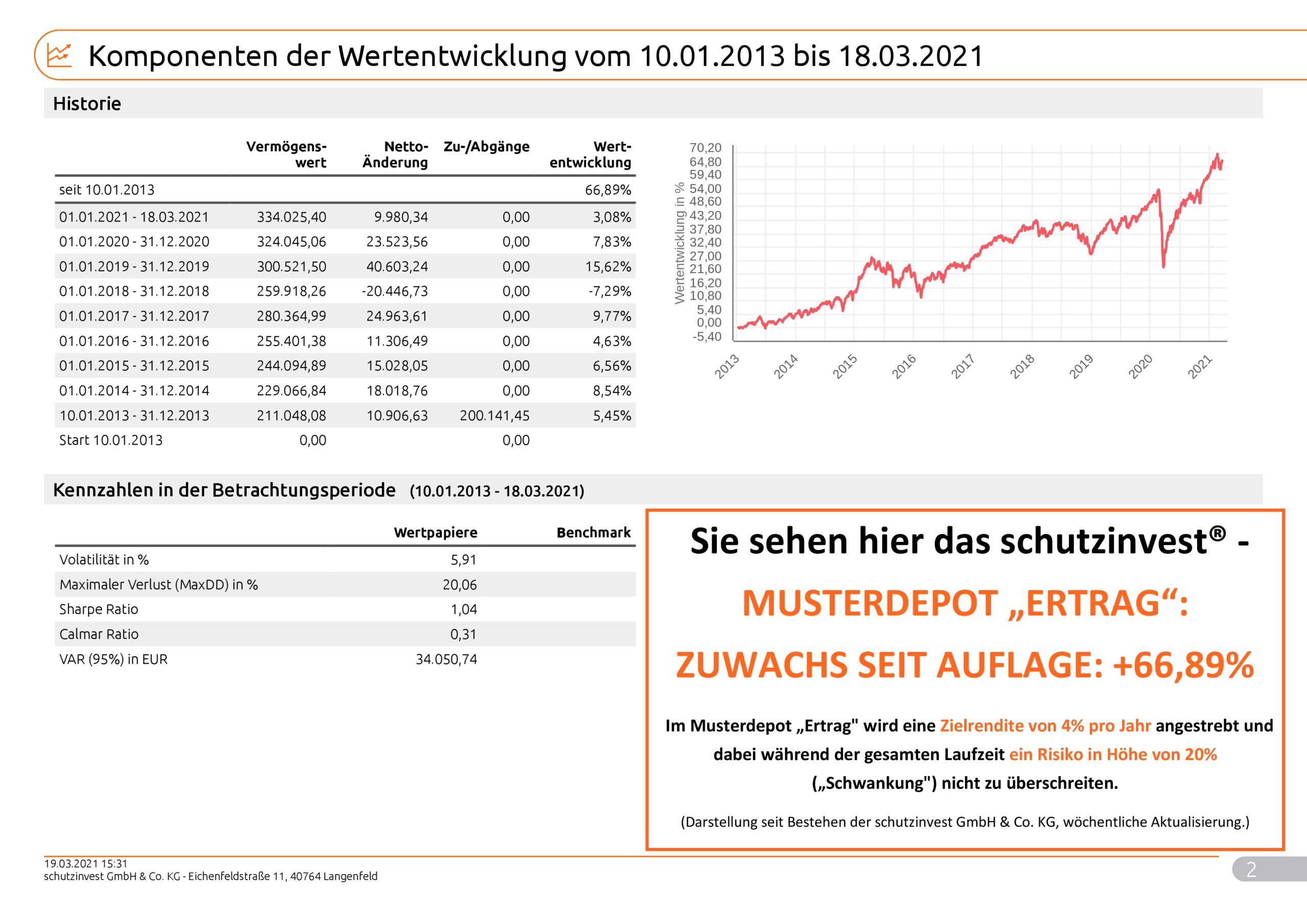 Musterkundeneu20Risiko_Max_9995_2021_03_19_99952