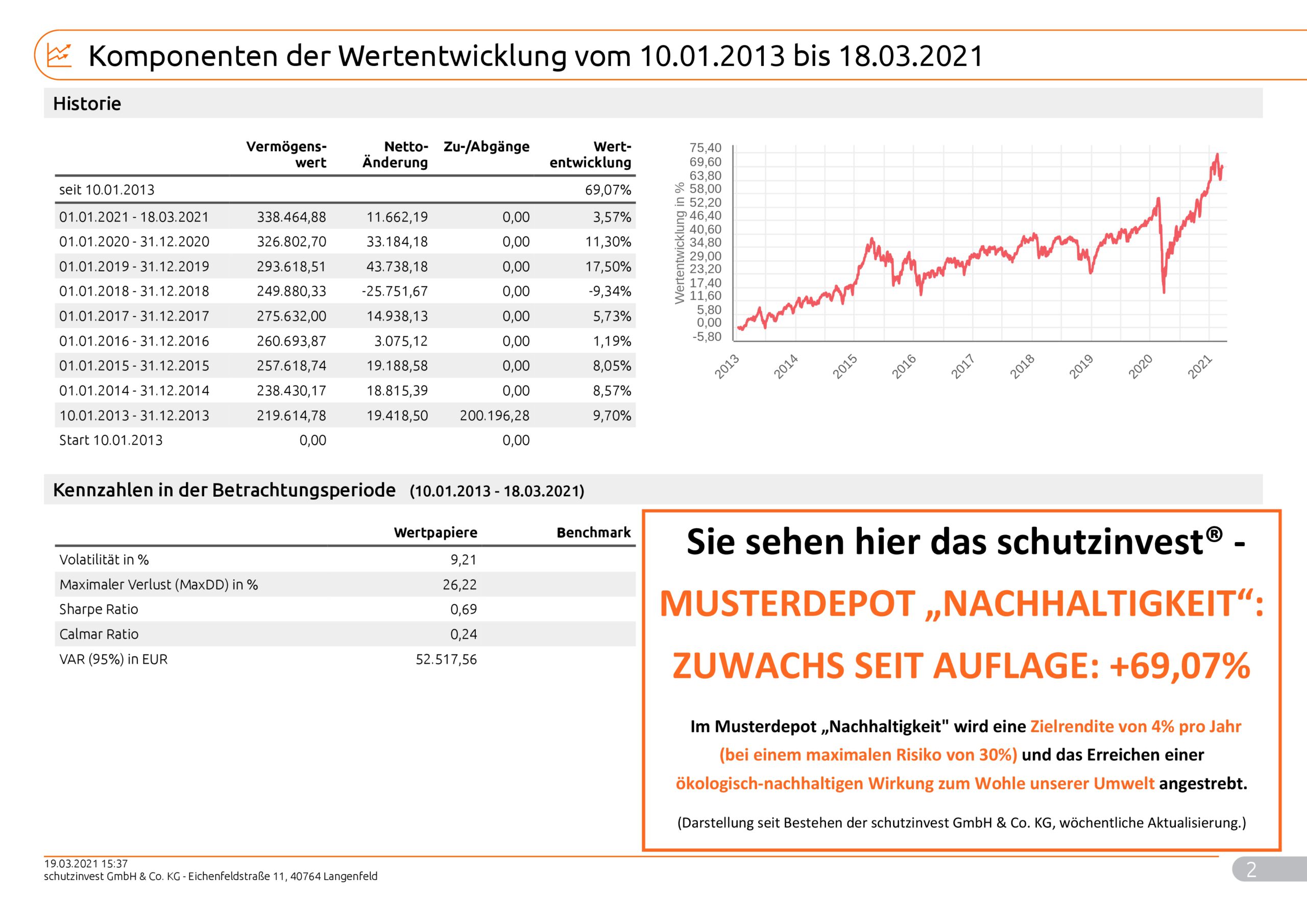 Musterkundeneu30RisikoNachhaltigkeit_Max_9998_2021_03_19_99982