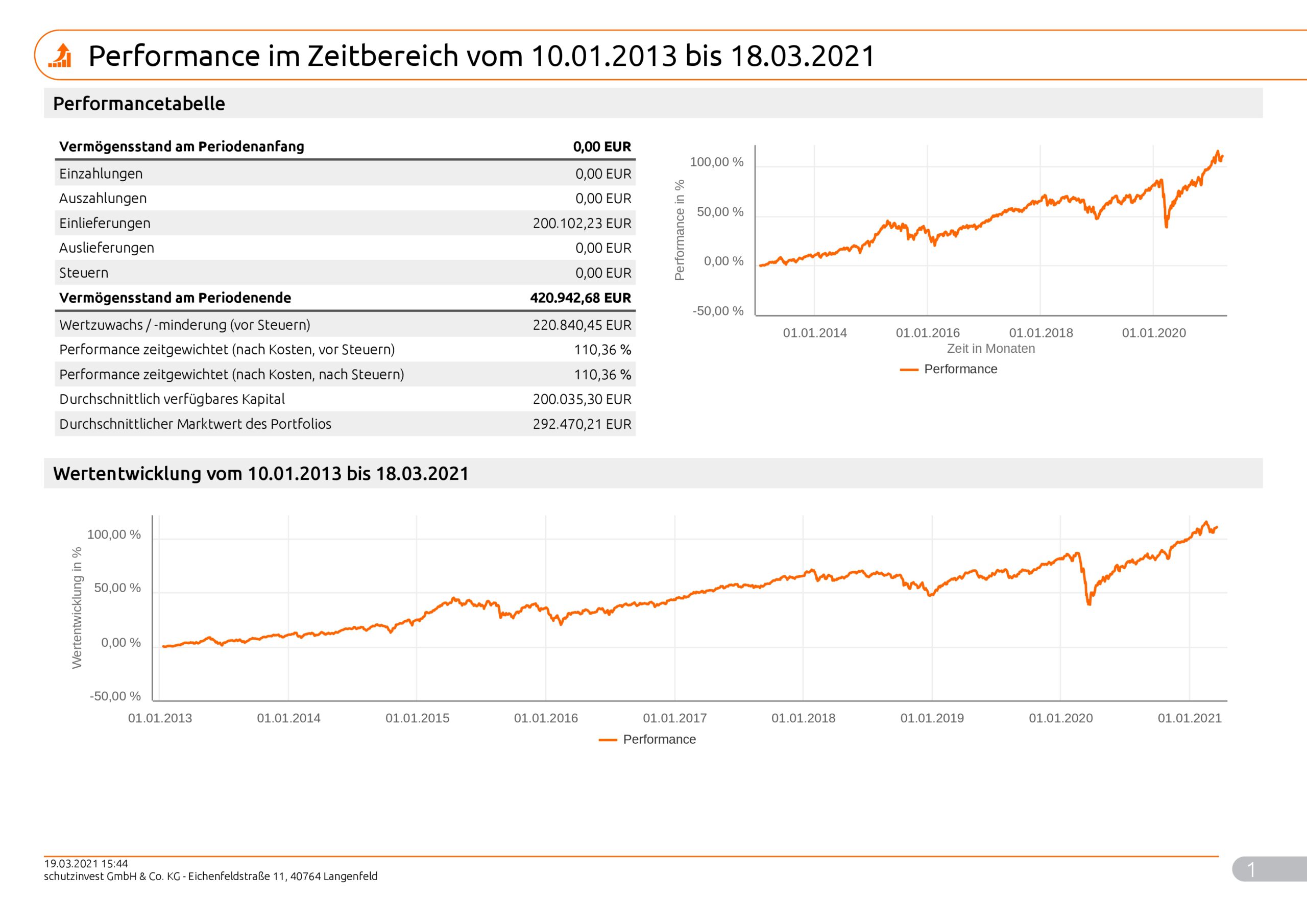 Musterkundeneu30Risiko_Max_9996_2021_03_19_99961