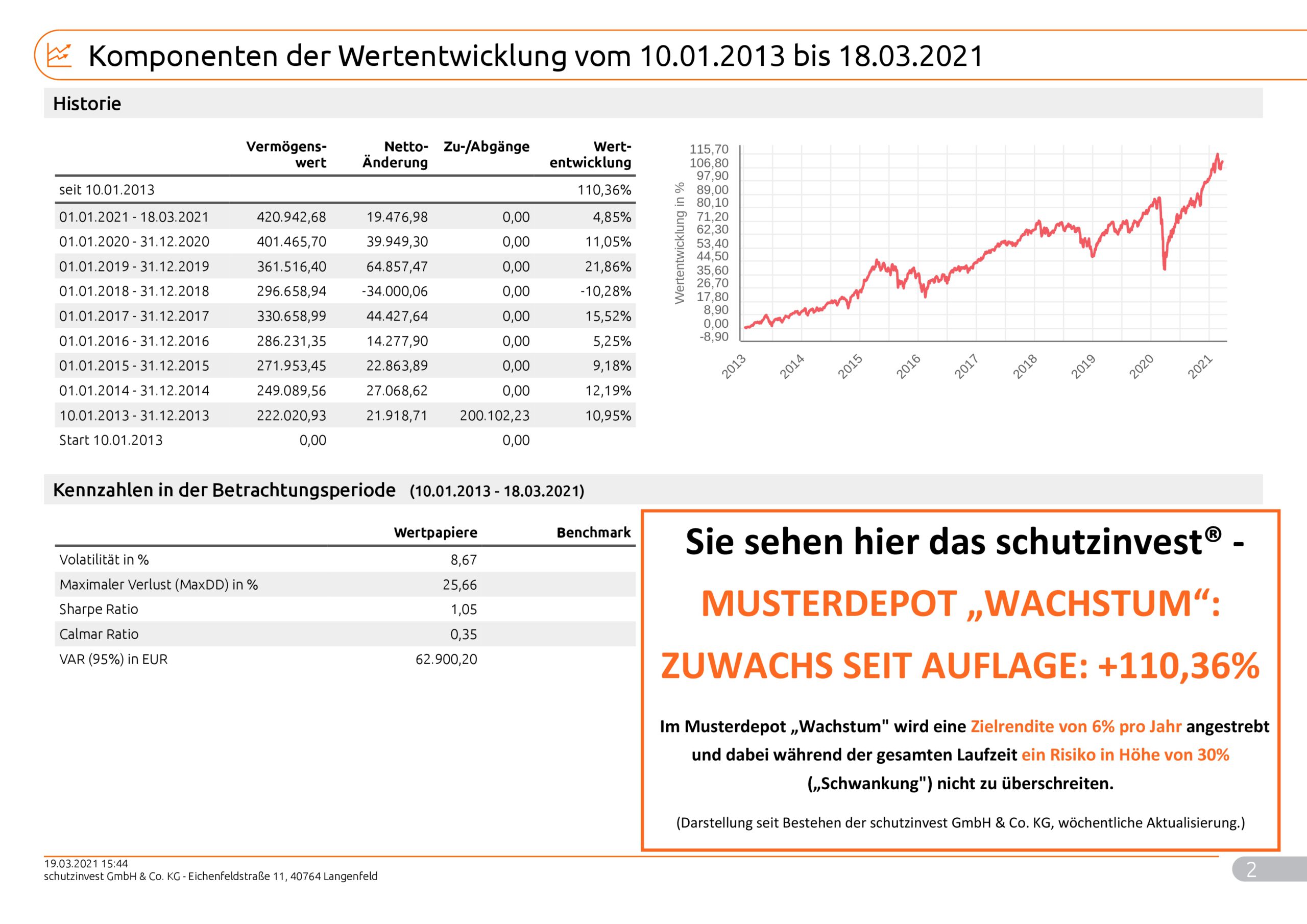 Musterkundeneu30Risiko_Max_9996_2021_03_19_99962