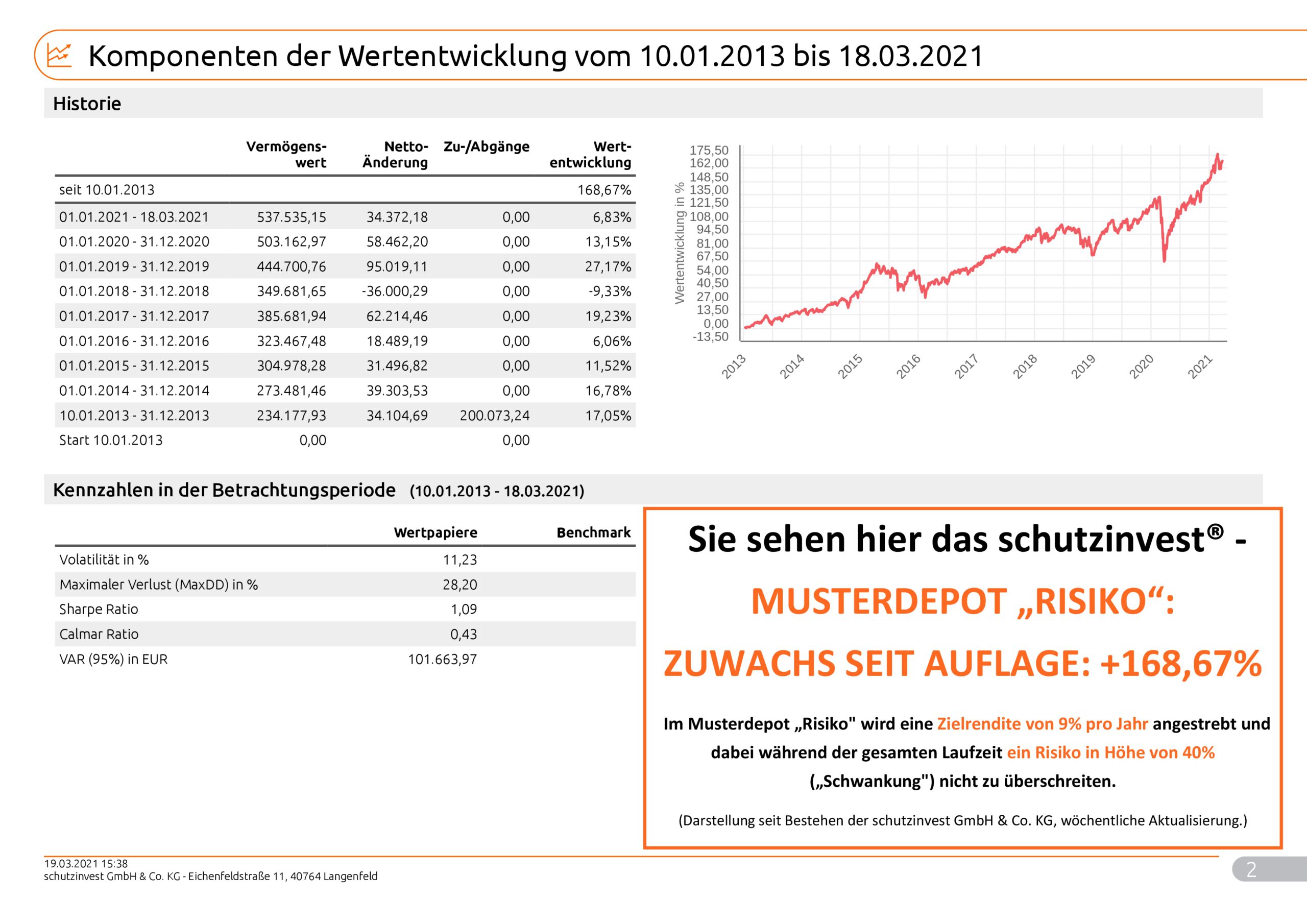 Musterkundeneu40Risiko_Max_9997_2021_03_19_99972