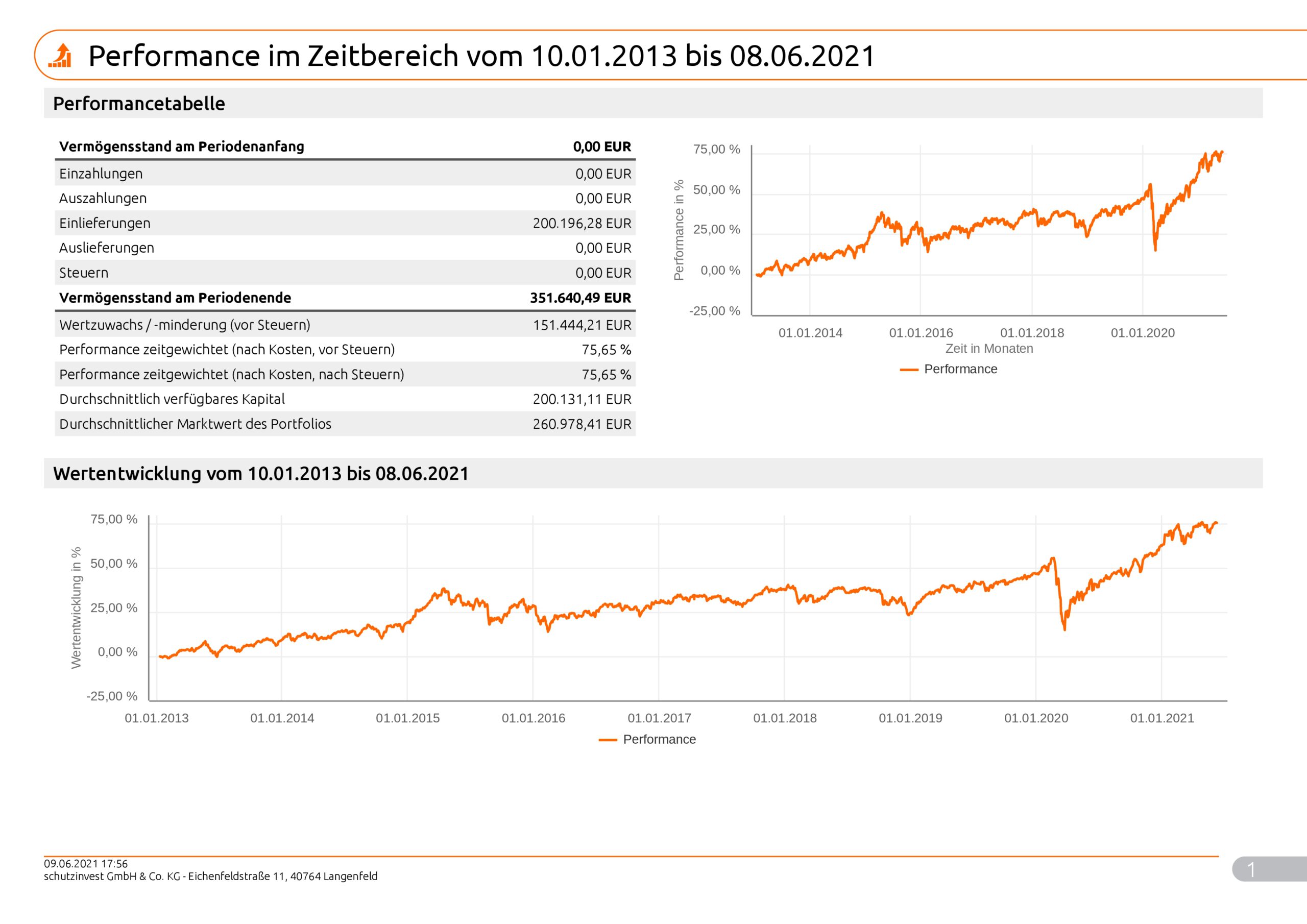 Musterkundeneu30RisikoNachhaltigkeit_Max_9998_2021_06_09_99981