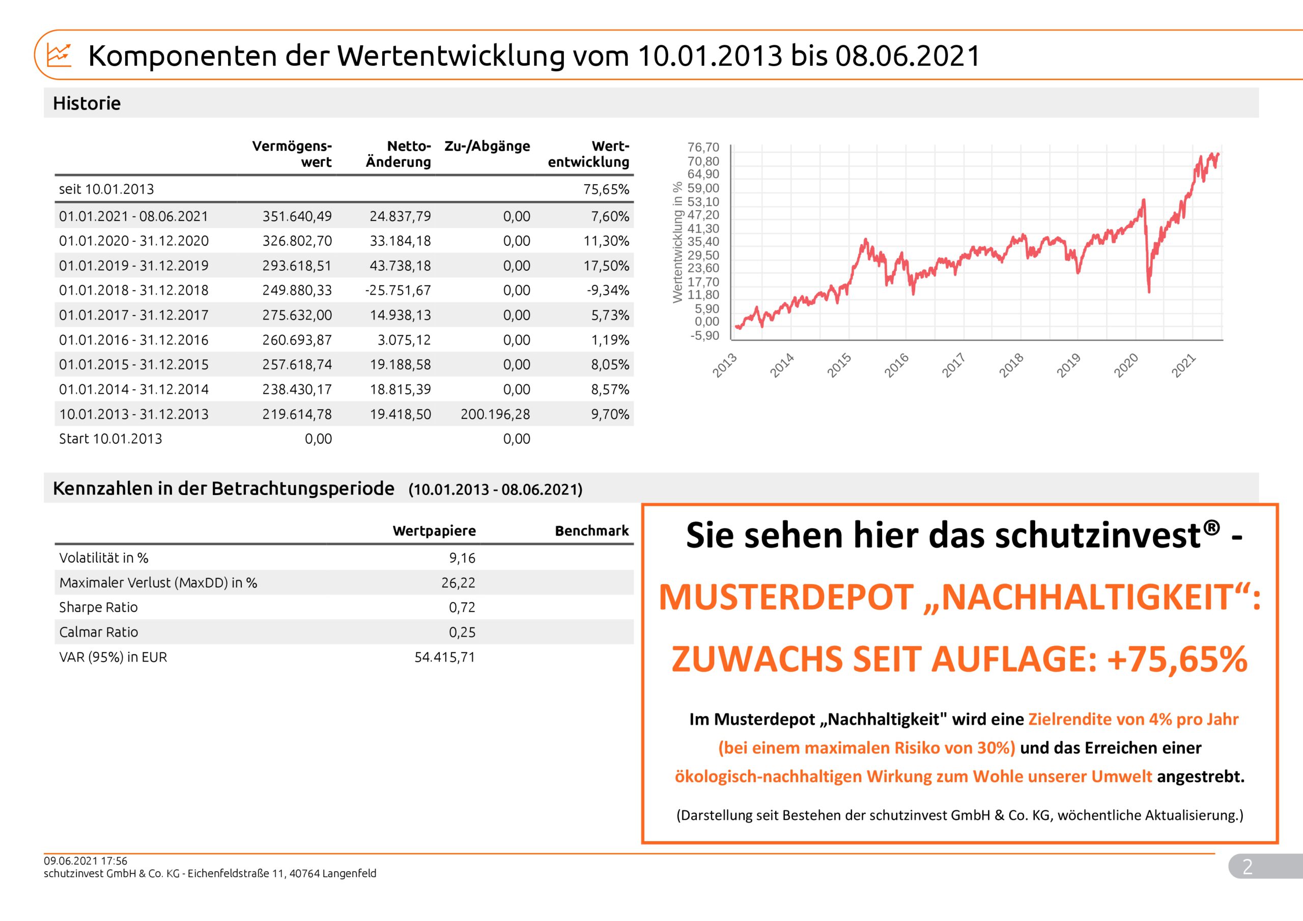 Musterkundeneu30RisikoNachhaltigkeit_Max_9998_2021_06_09_99982