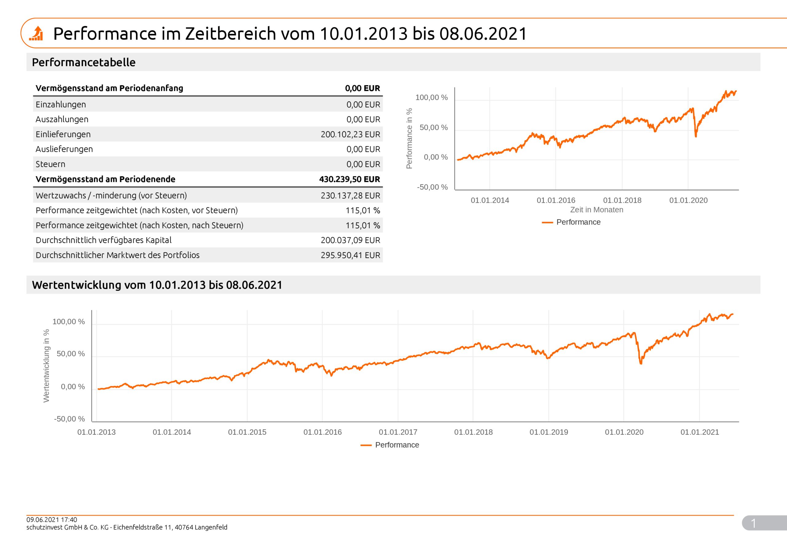 Musterkundeneu30Risiko_Max_9996_2021_06_09_99961