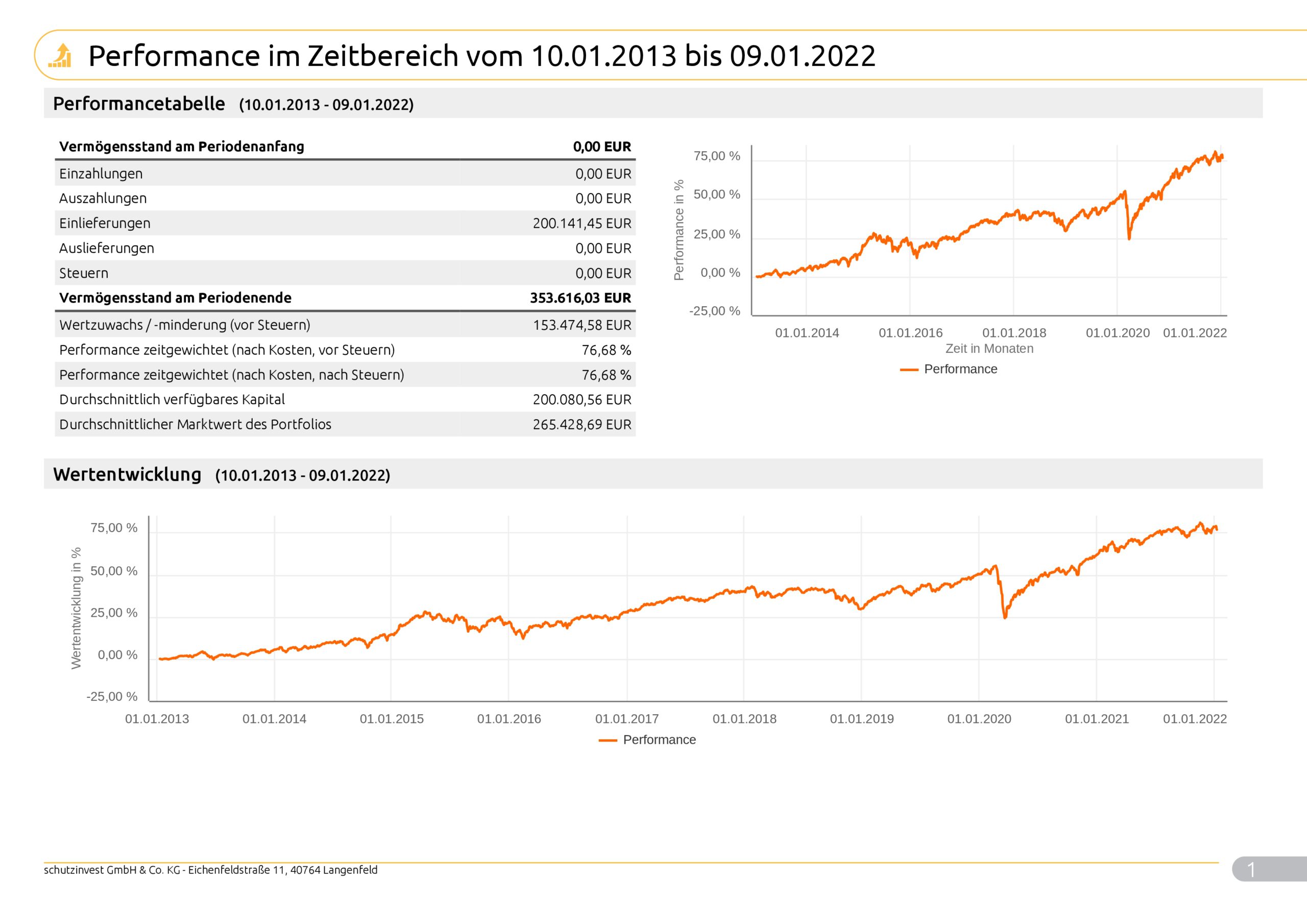 Musterkundeneu20Risiko_Max_9995_2022_01_10_99951