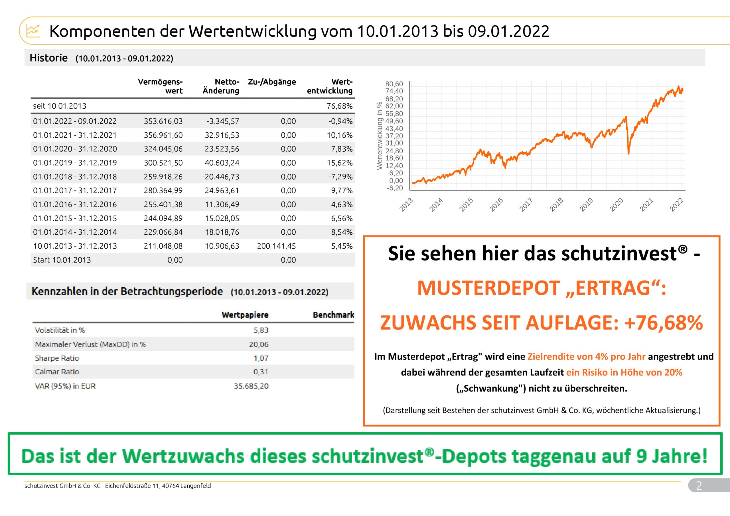 Musterkundeneu20Risiko_Max_9995_2022_01_10_99952