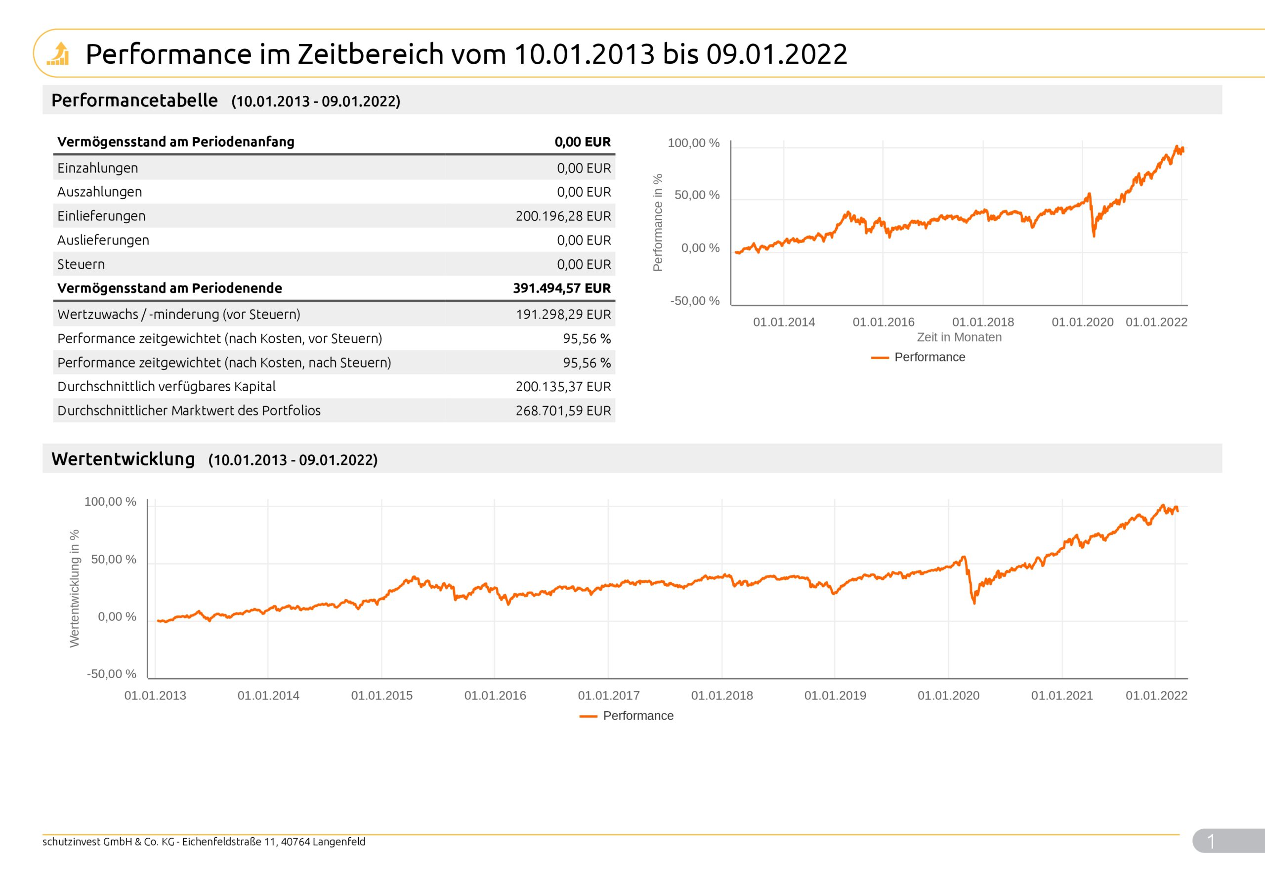 Musterkundeneu30RisikoNachhaltigkeit_Max_9998_2022_01_10_99981