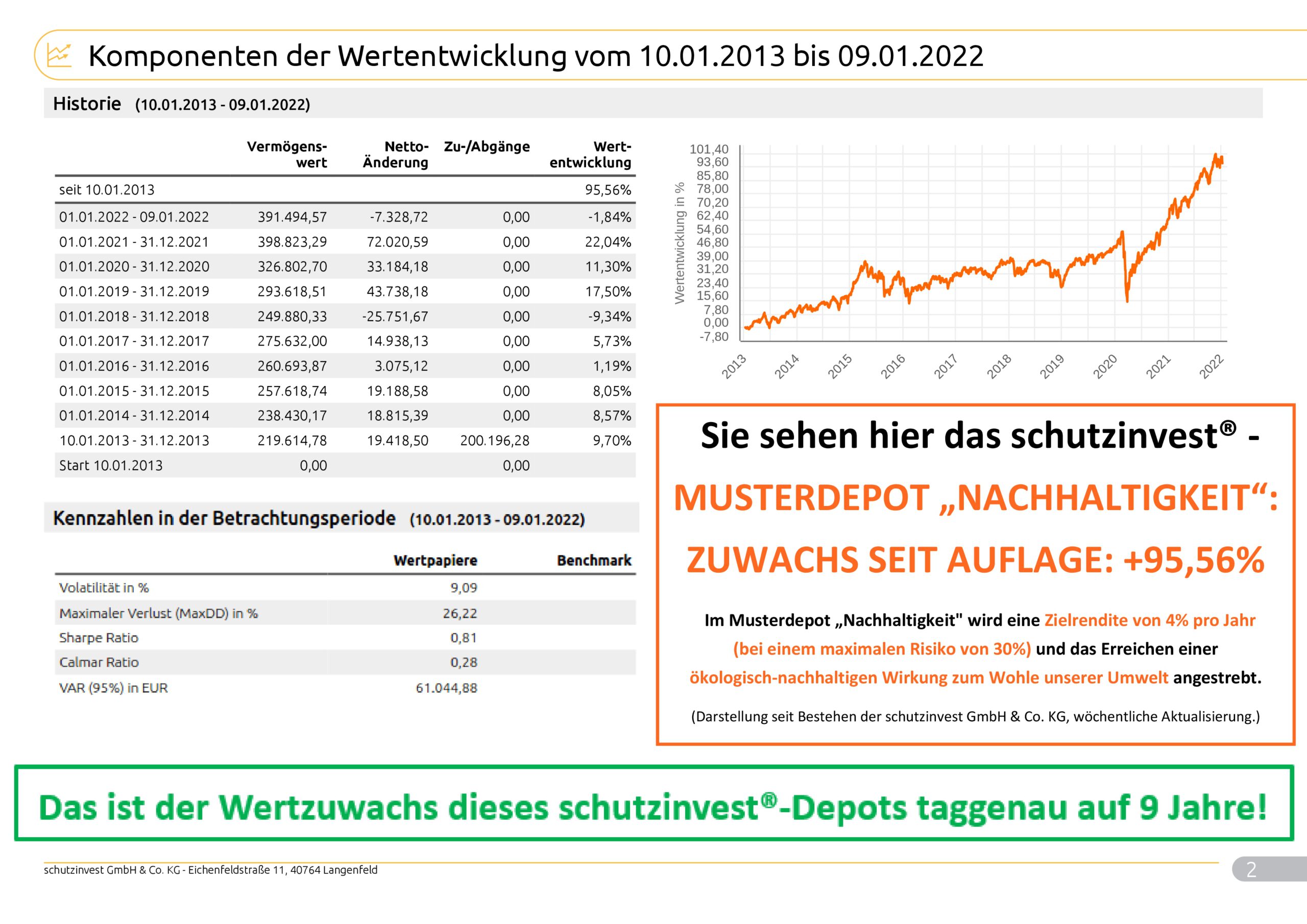 Musterkundeneu30RisikoNachhaltigkeit_Max_9998_2022_01_10_99982