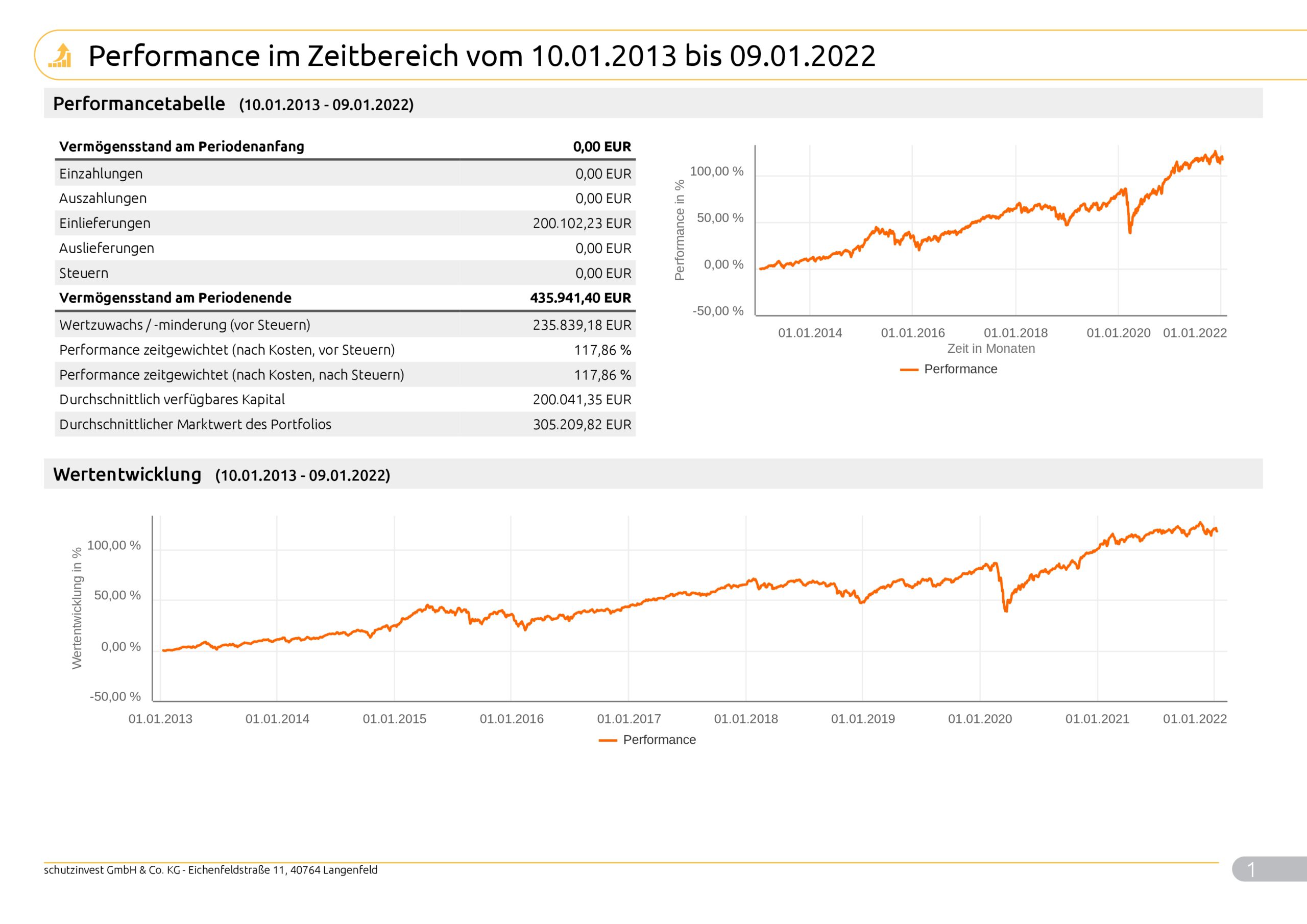 Musterkundeneu30Risiko_Max_9996_2022_01_10_99961