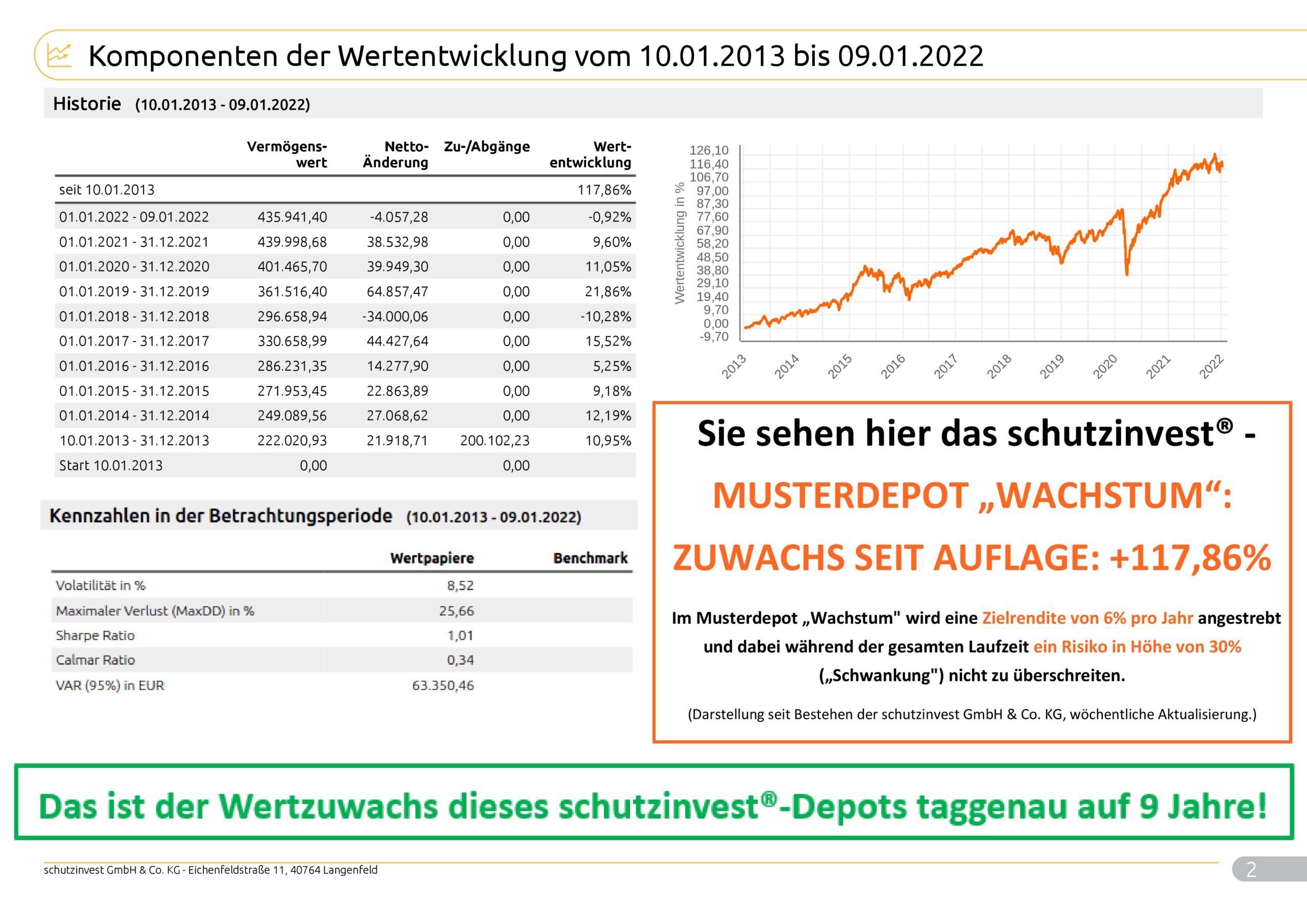 Musterkundeneu30Risiko_Max_9996_2022_01_10_99962