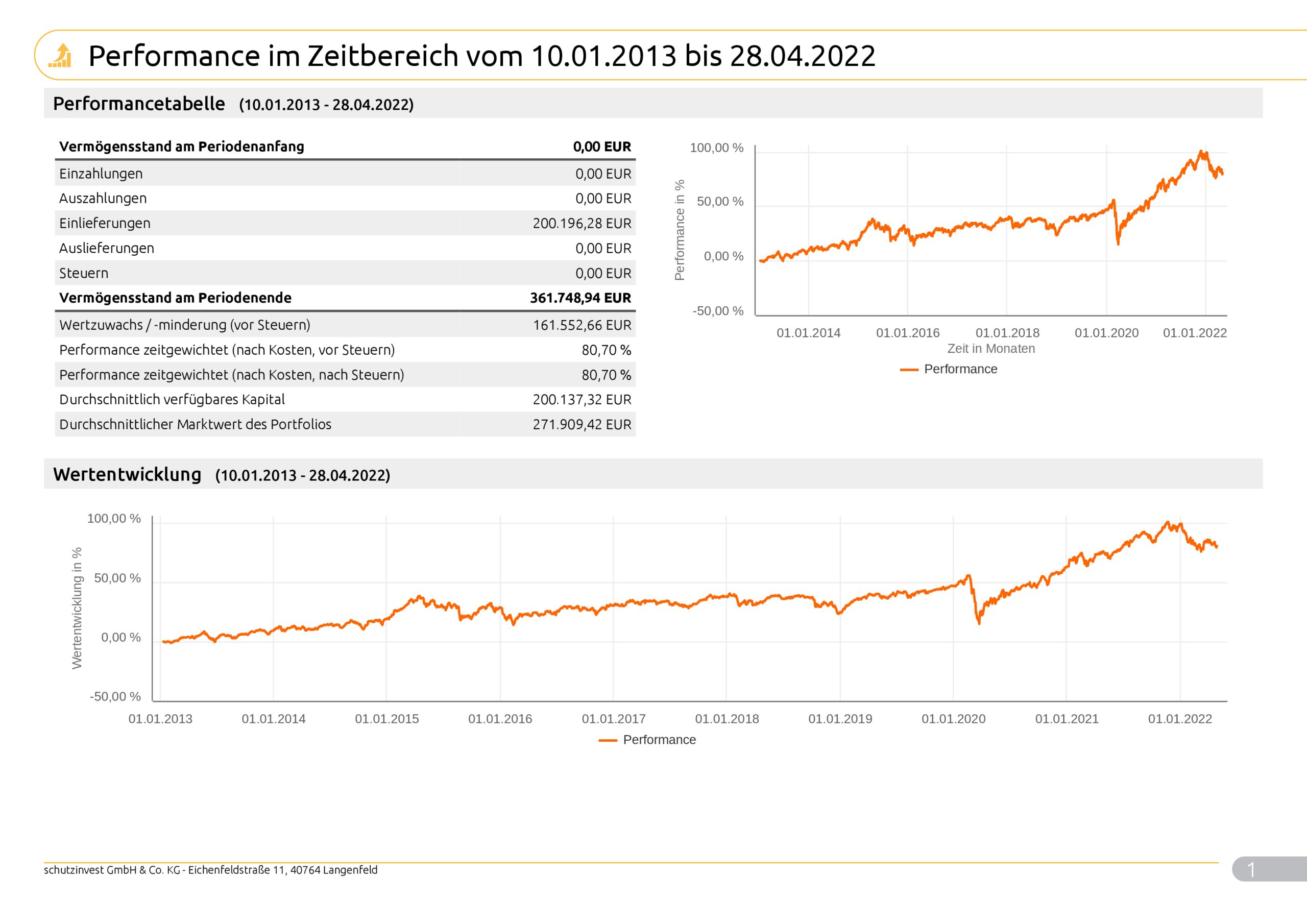 Musterkundeneu30RisikoNachhaltigkeit_Max_9998_2022_04_29_99981