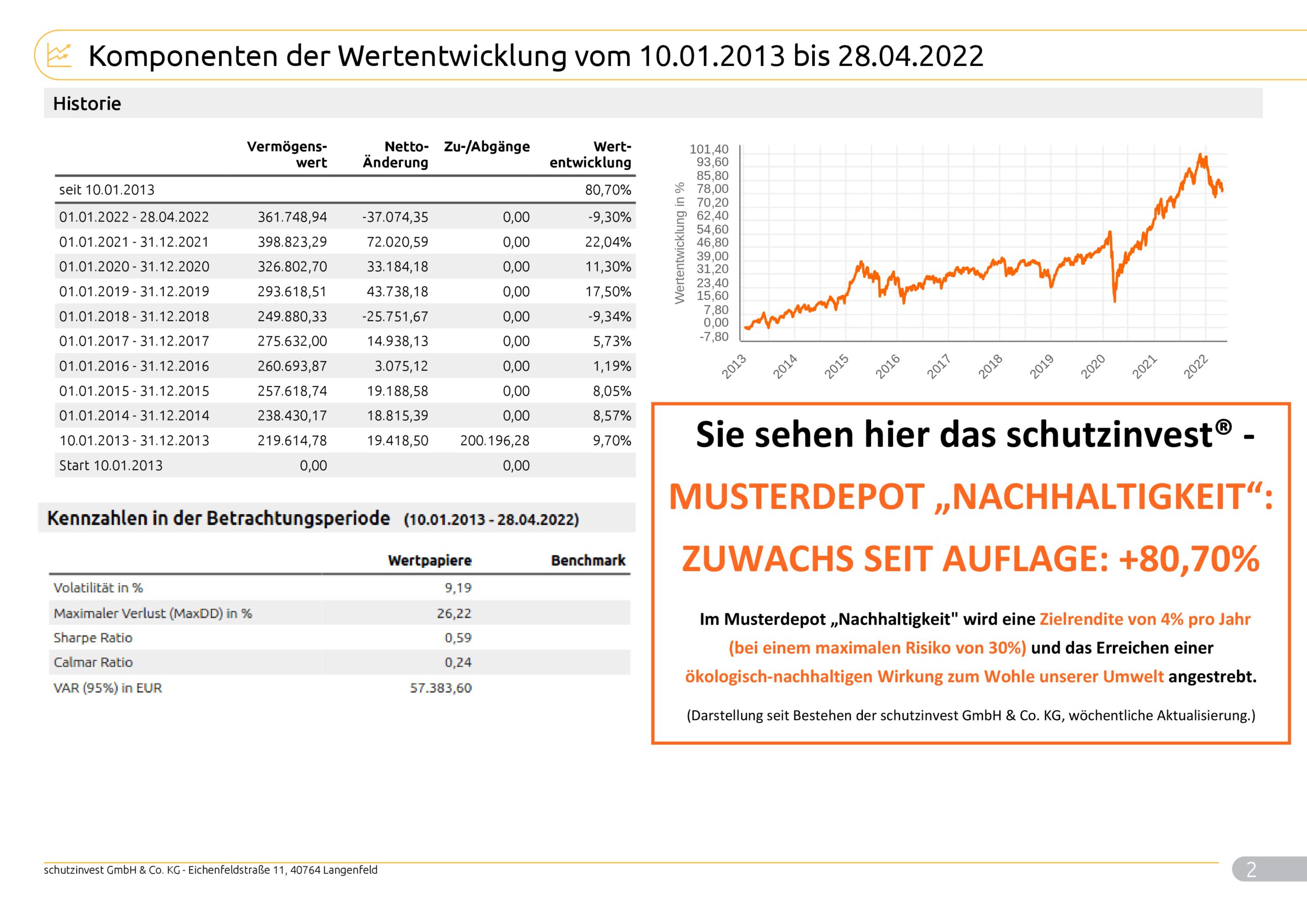Musterkundeneu30RisikoNachhaltigkeit_Max_9998_2022_04_29_99982