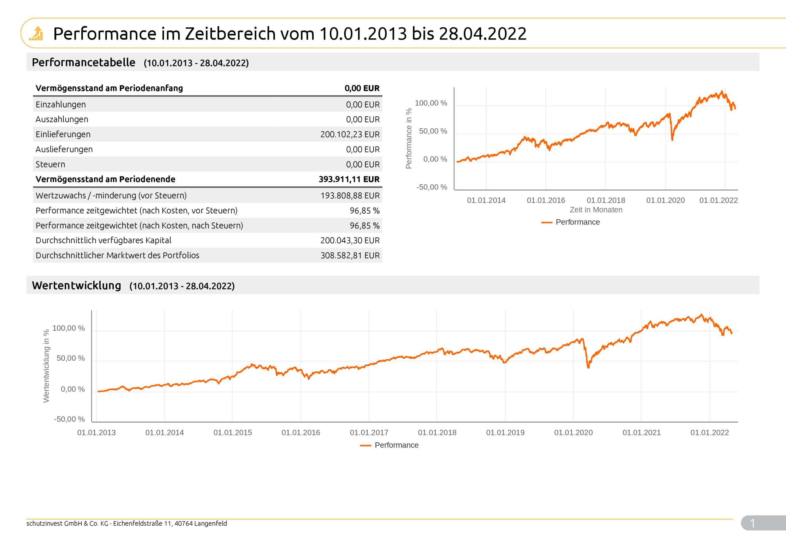 Musterkundeneu30Risiko_Max_9996_2022_04_29_99961