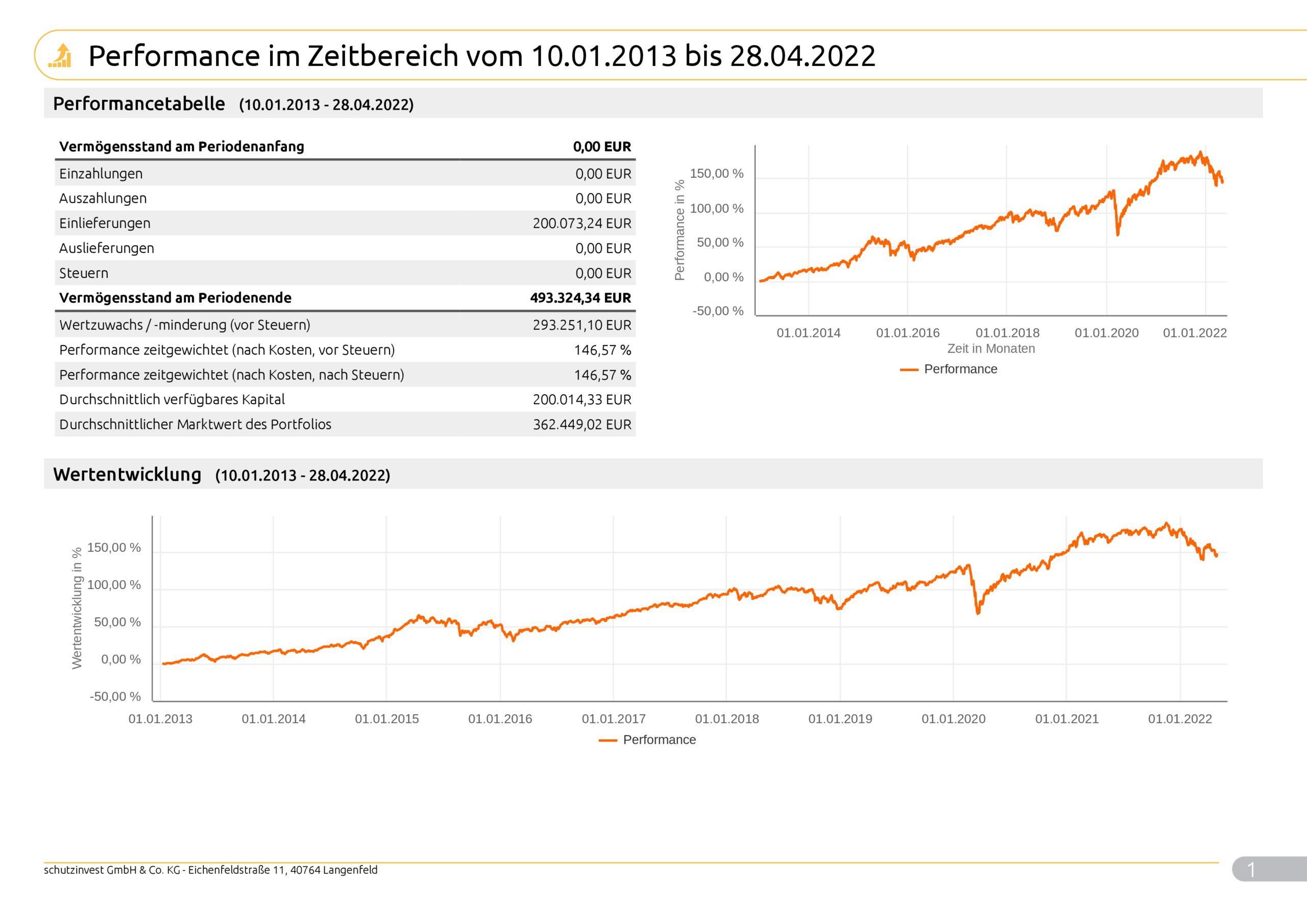 Musterkundeneu40Risiko_Max_9997_2022_04_29_99971