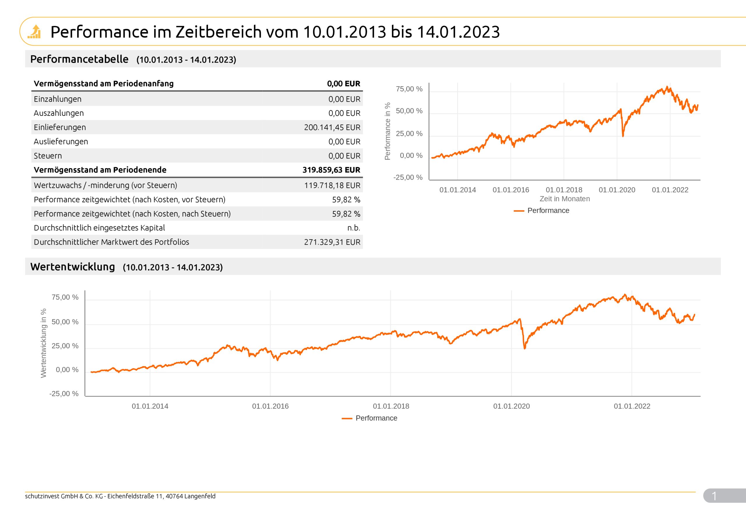 Musterkundeneu20Risiko_Max_9995_2023_01_15_99951