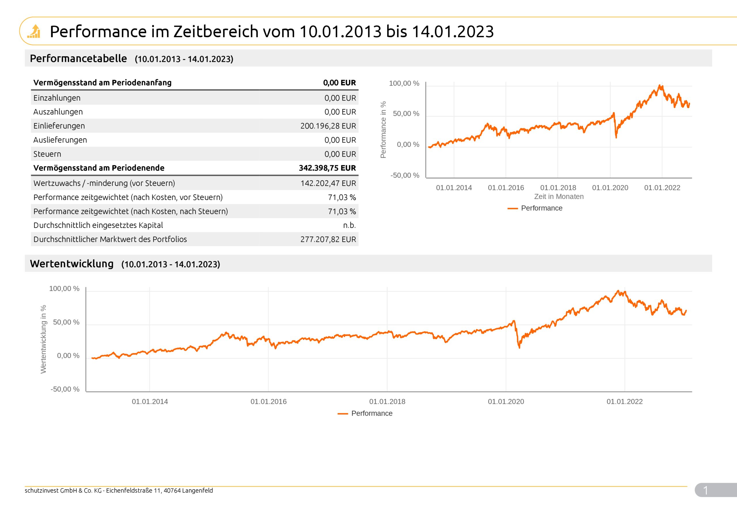 Musterkundeneu30RisikoNachhaltigkeit_Max_9998_2023_01_15_99981