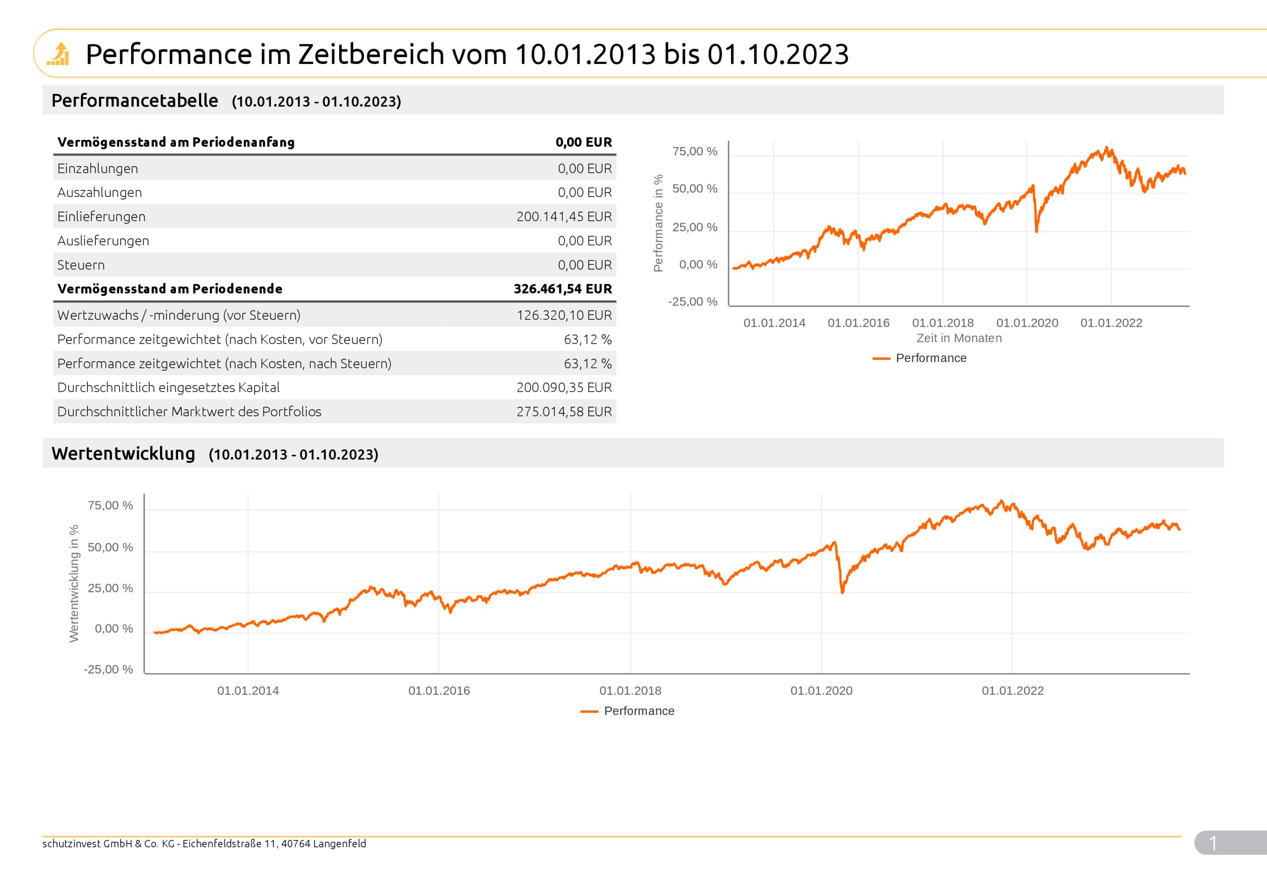Musterkundeneu20Risiko_Max_9995_2023_10_02_99951