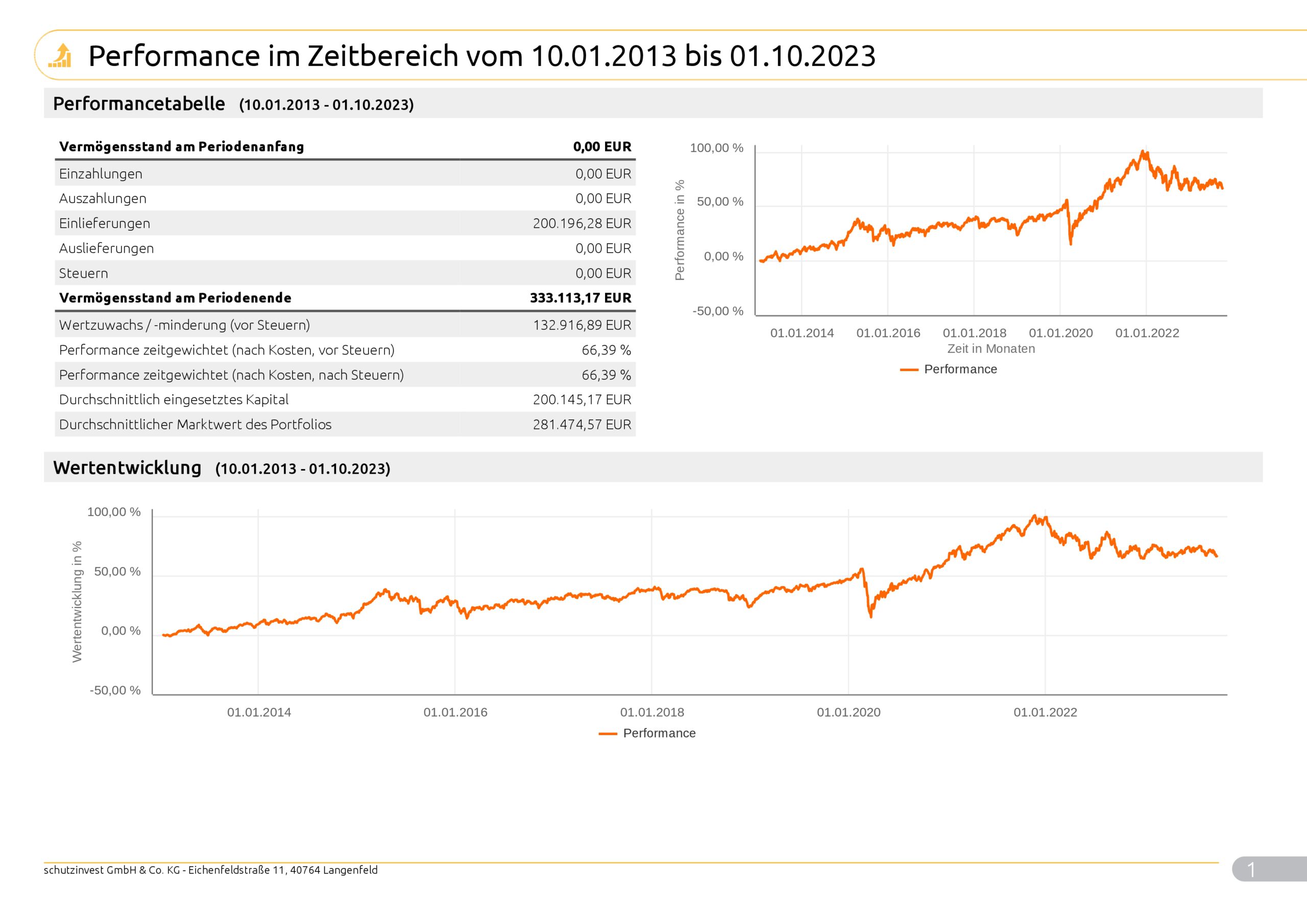 Musterkundeneu30RisikoNachhaltigkeit_Max_9998_2023_10_02_99981