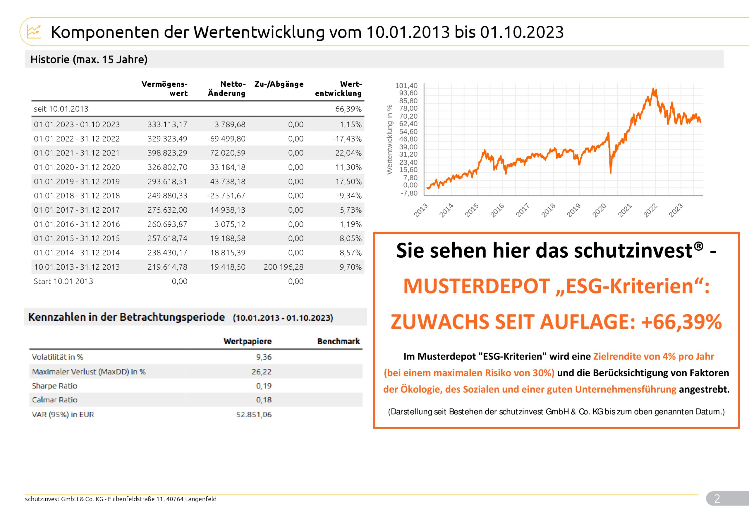 Musterkundeneu30RisikoNachhaltigkeit_Max_9998_2023_10_02_99982