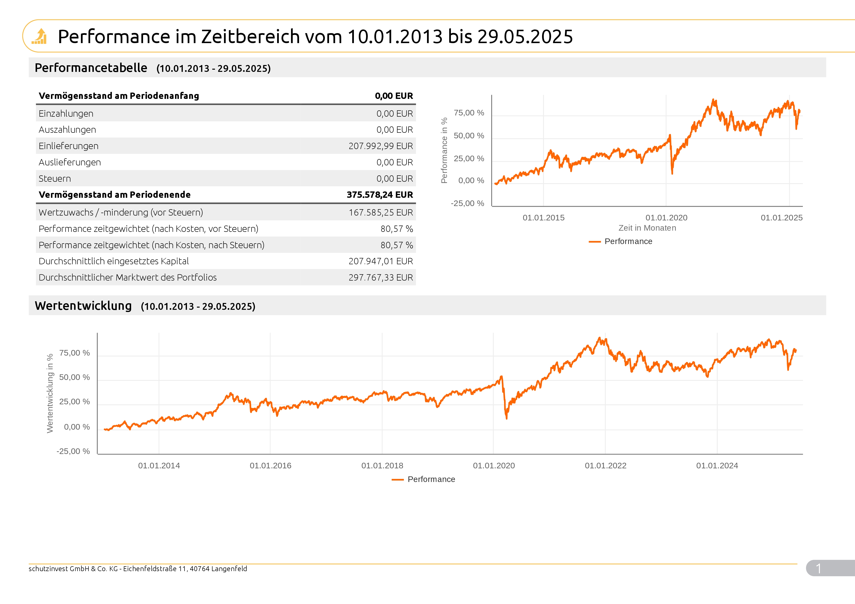 Musterkundeneu30RisikoNachhaltigkeit_Max_9998_2025_05_30_99981