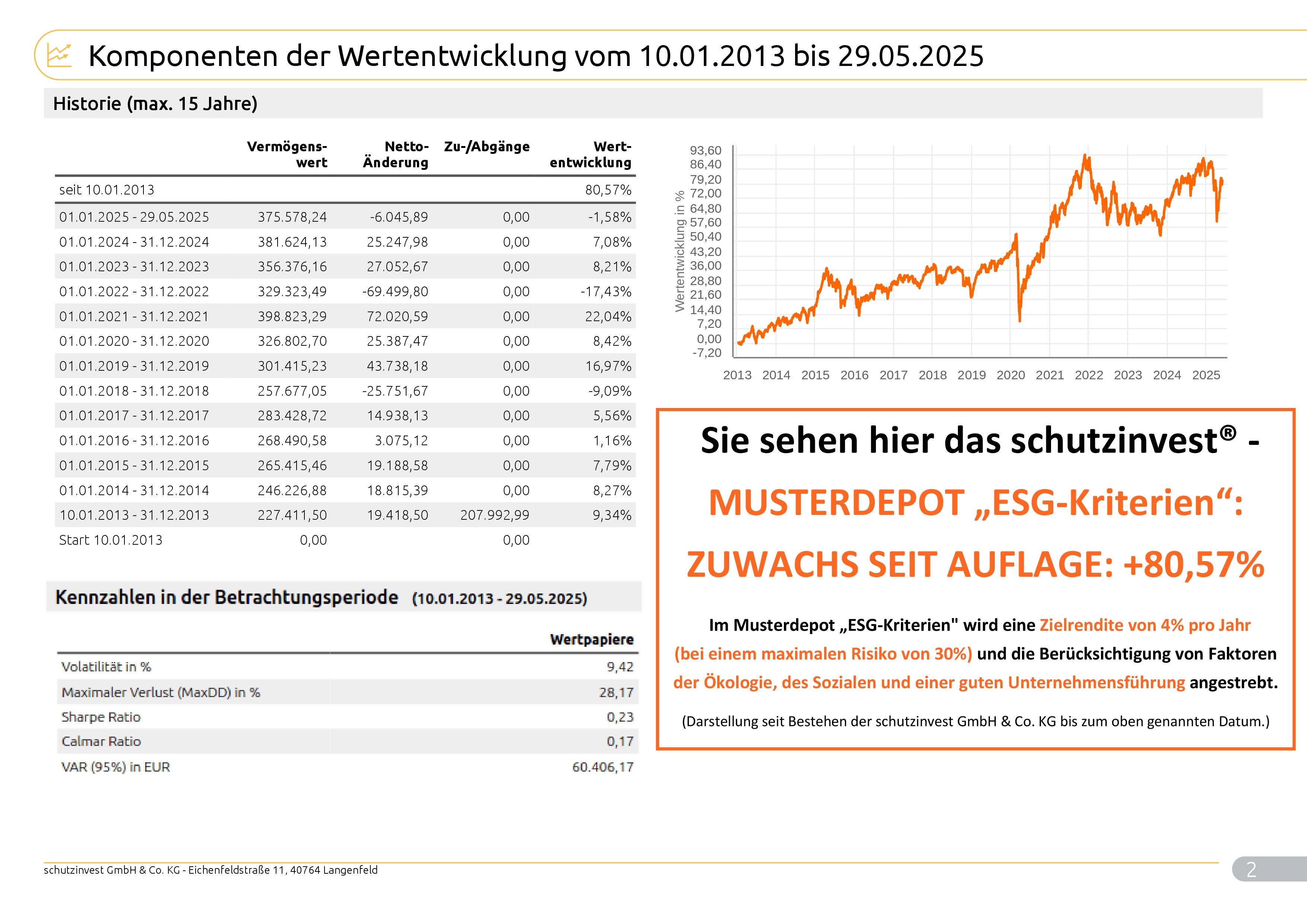 Musterkundeneu30RisikoNachhaltigkeit_Max_9998_2025_05_30_99982