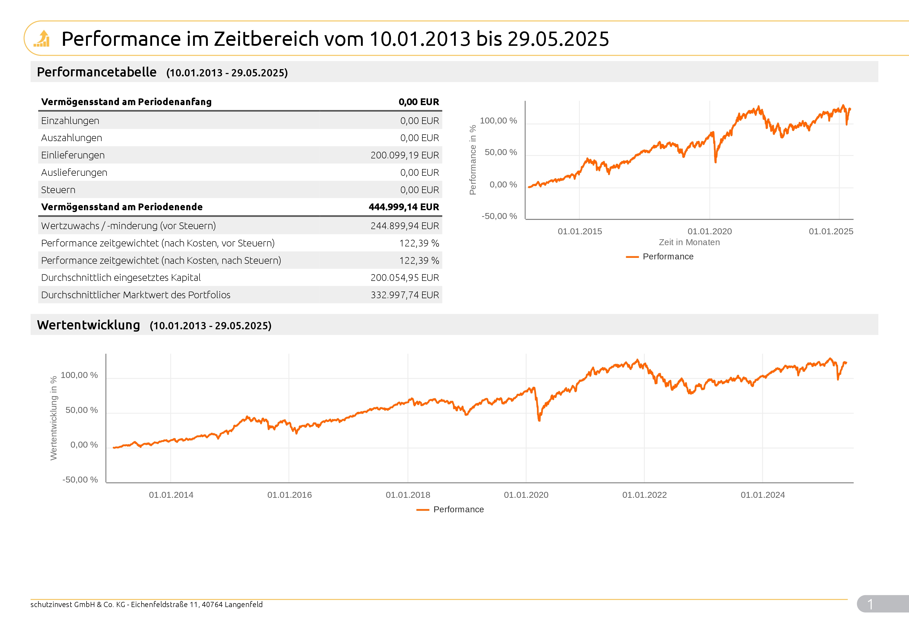 Musterkundeneu30Risiko_Max_9996_2025_05_30_99961