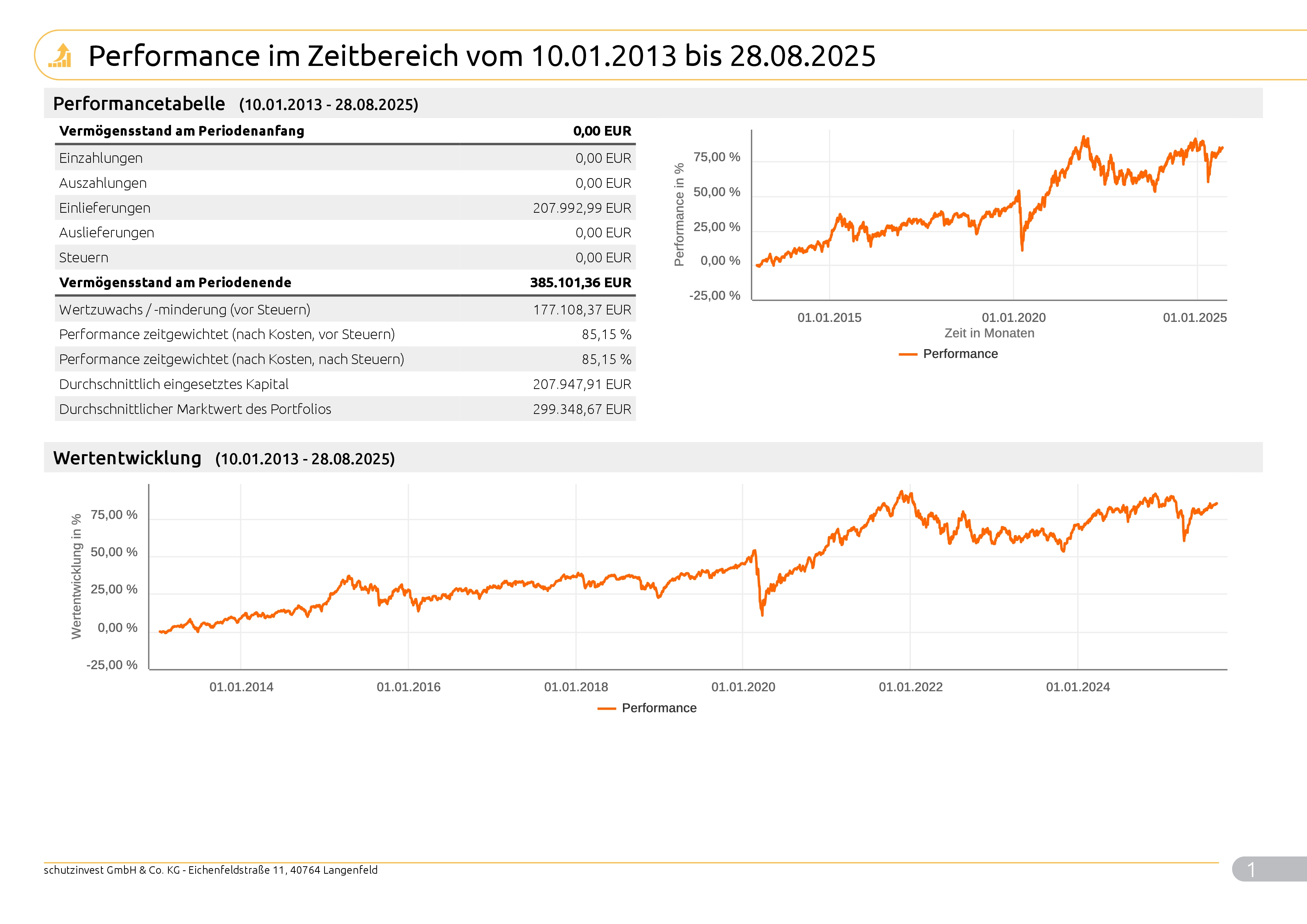 Musterkundeneu30RisikoNachhaltigkeit_Max_9998_2025_08_29_99981
