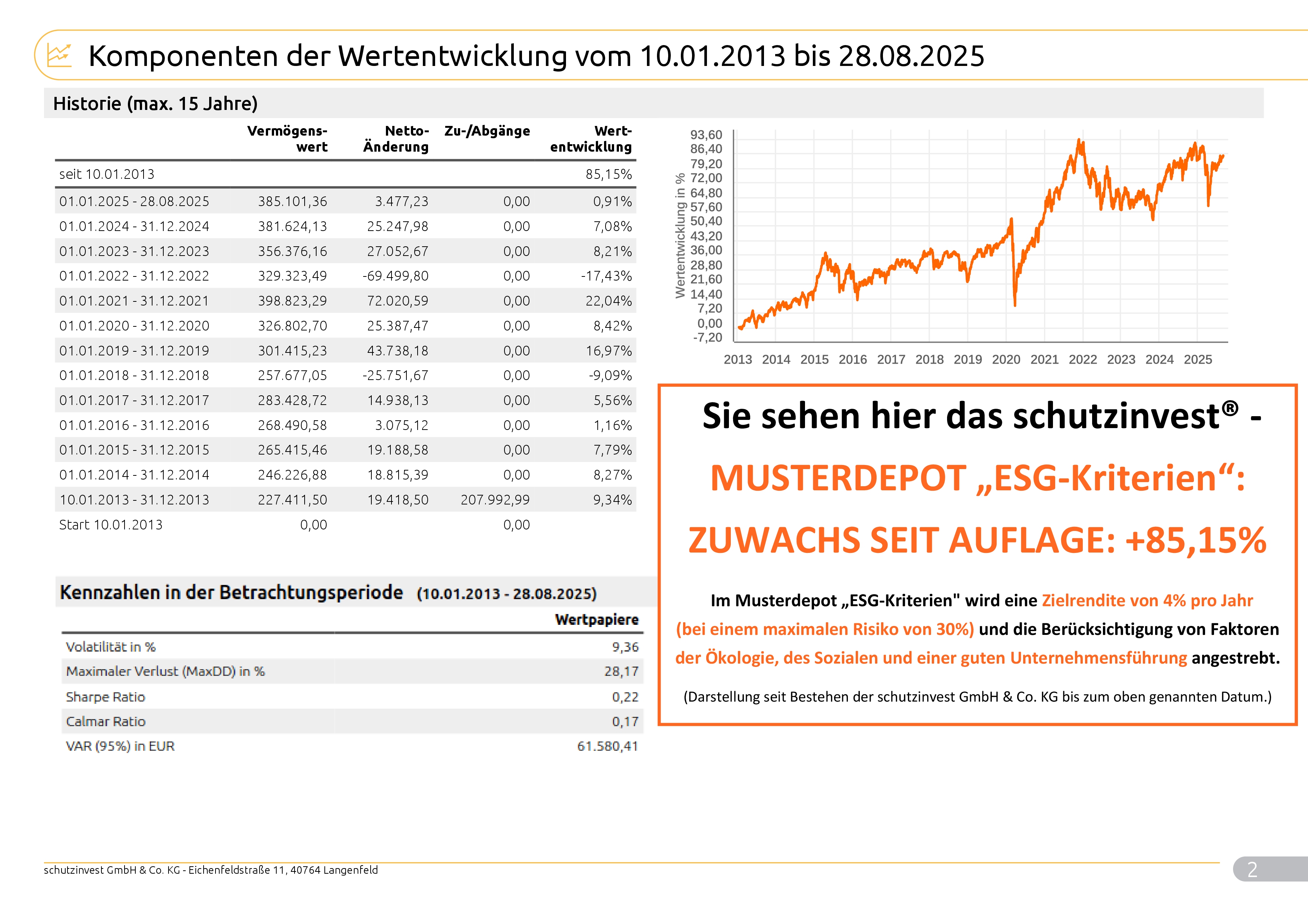 Musterkundeneu30RisikoNachhaltigkeit_Max_9998_2025_08_29_99982