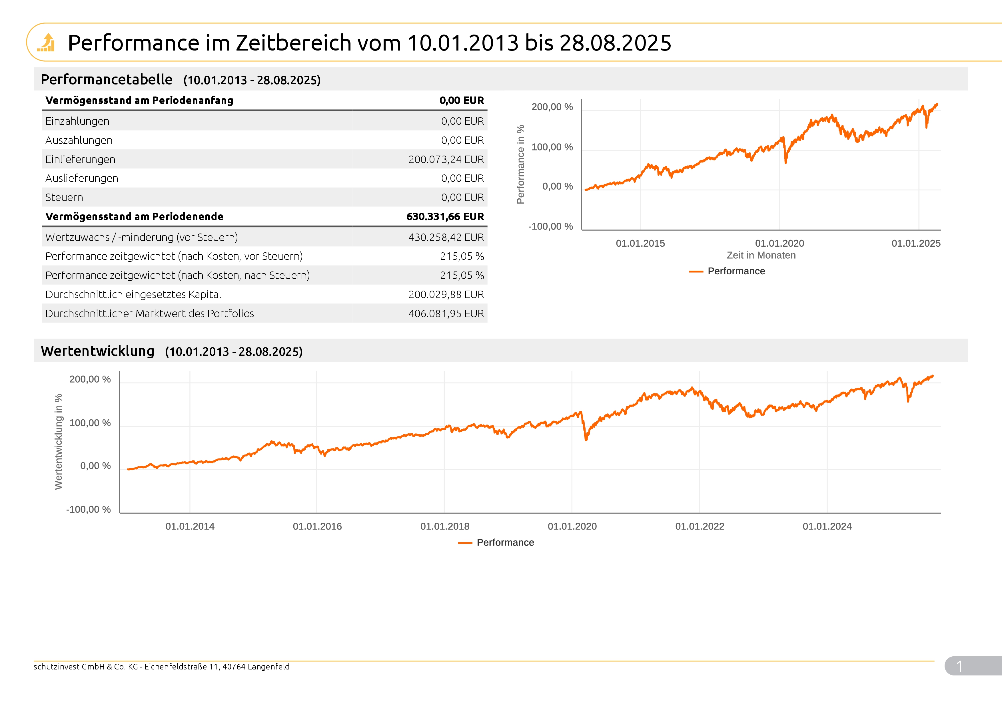 Musterkundeneu40Risiko_Max_9997_2025_08_29_99971