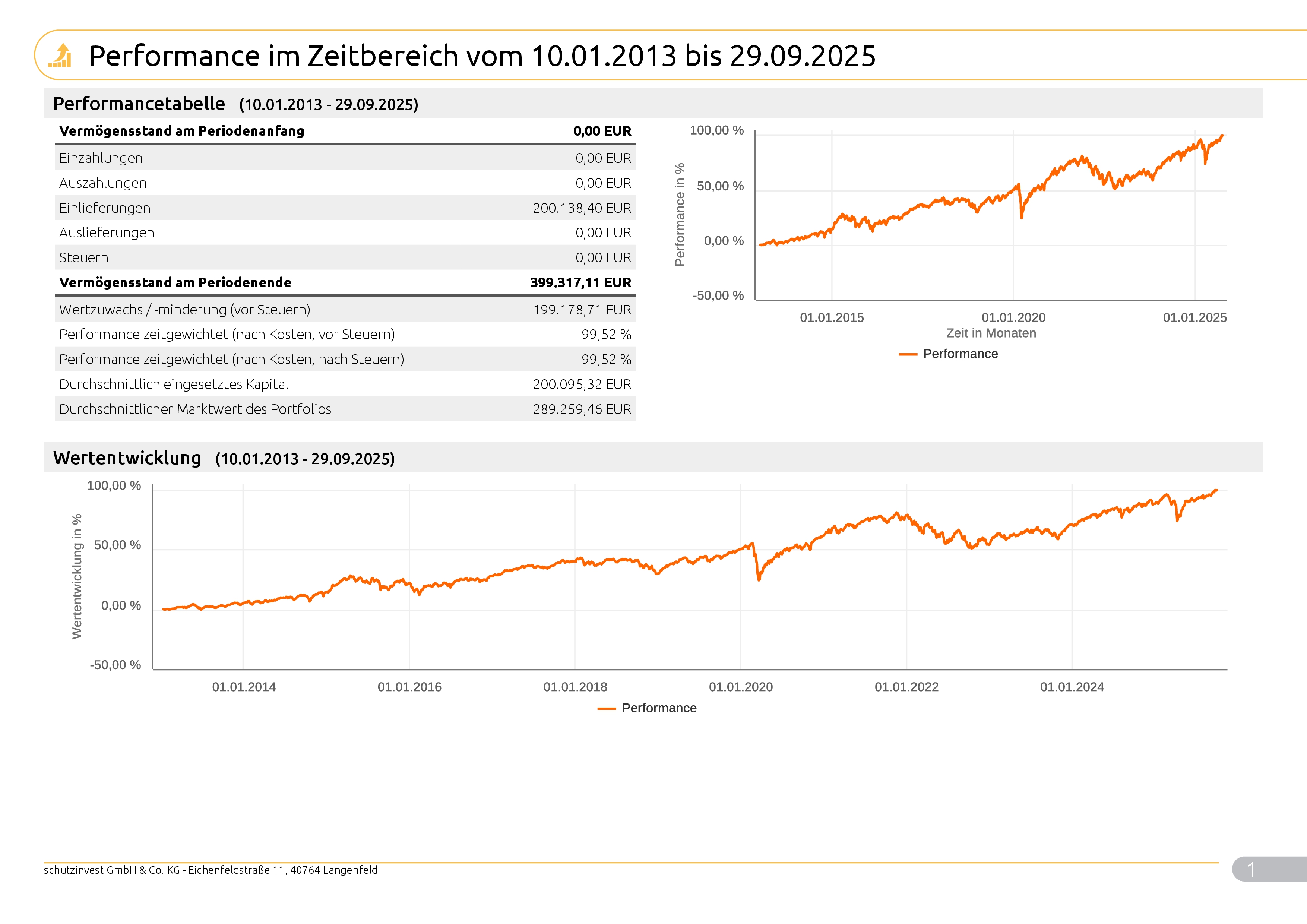 Musterkundeneu20Risiko_Max_9995_2025_09_30_99951