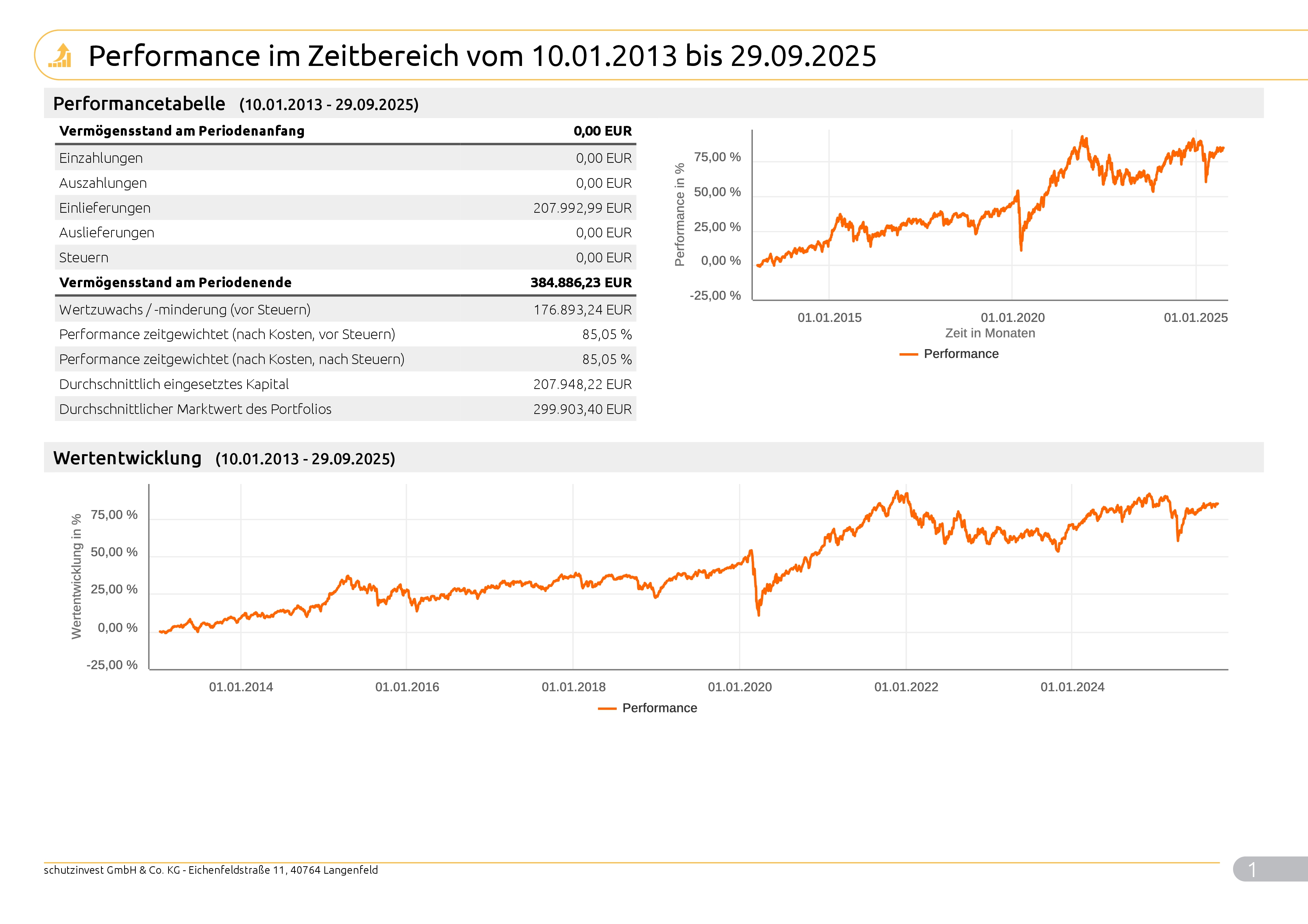 Musterkundeneu30RisikoNachhaltigkeit_Max_9998_2025_09_30_99981