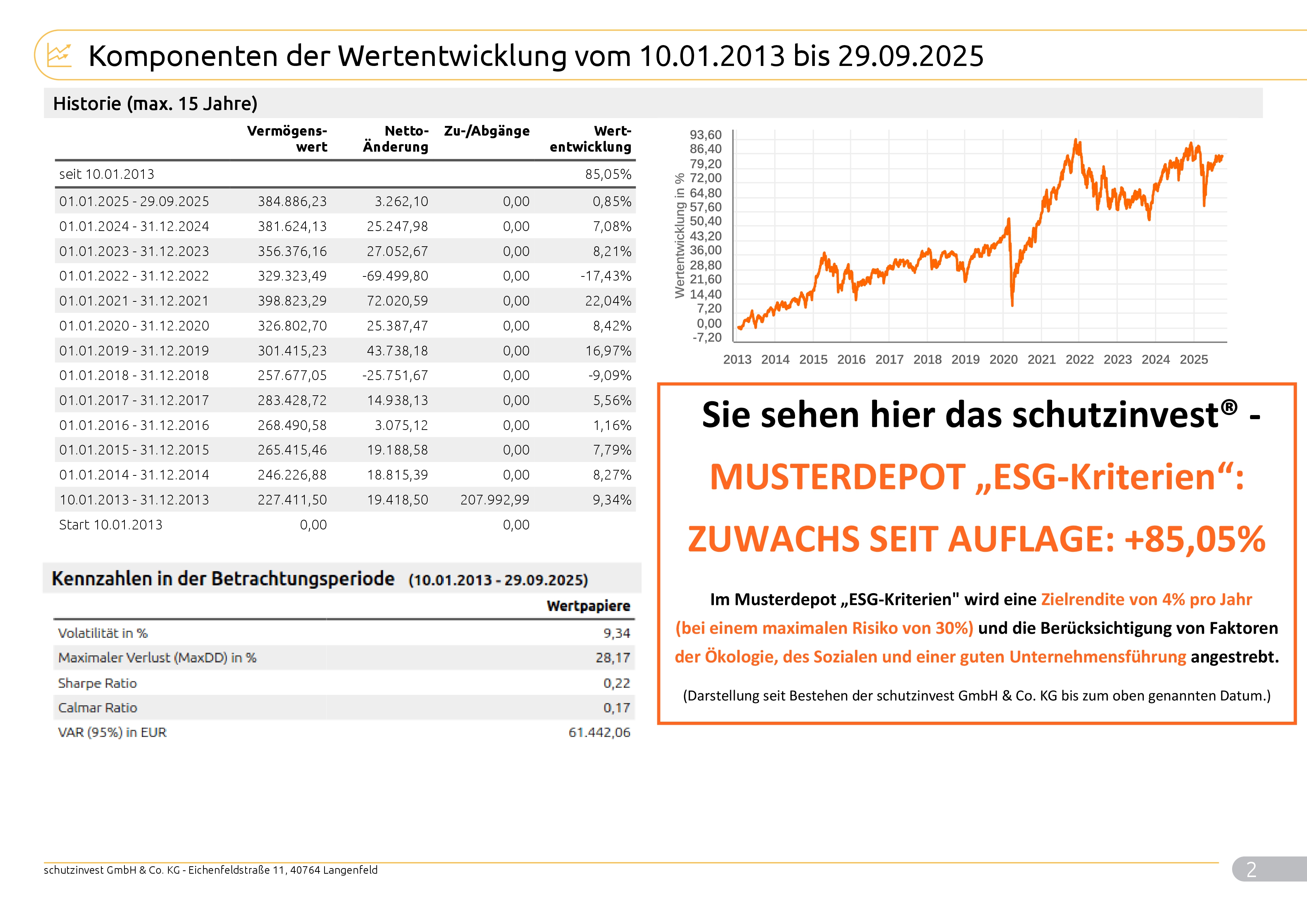 Musterkundeneu30RisikoNachhaltigkeit_Max_9998_2025_09_30_99982