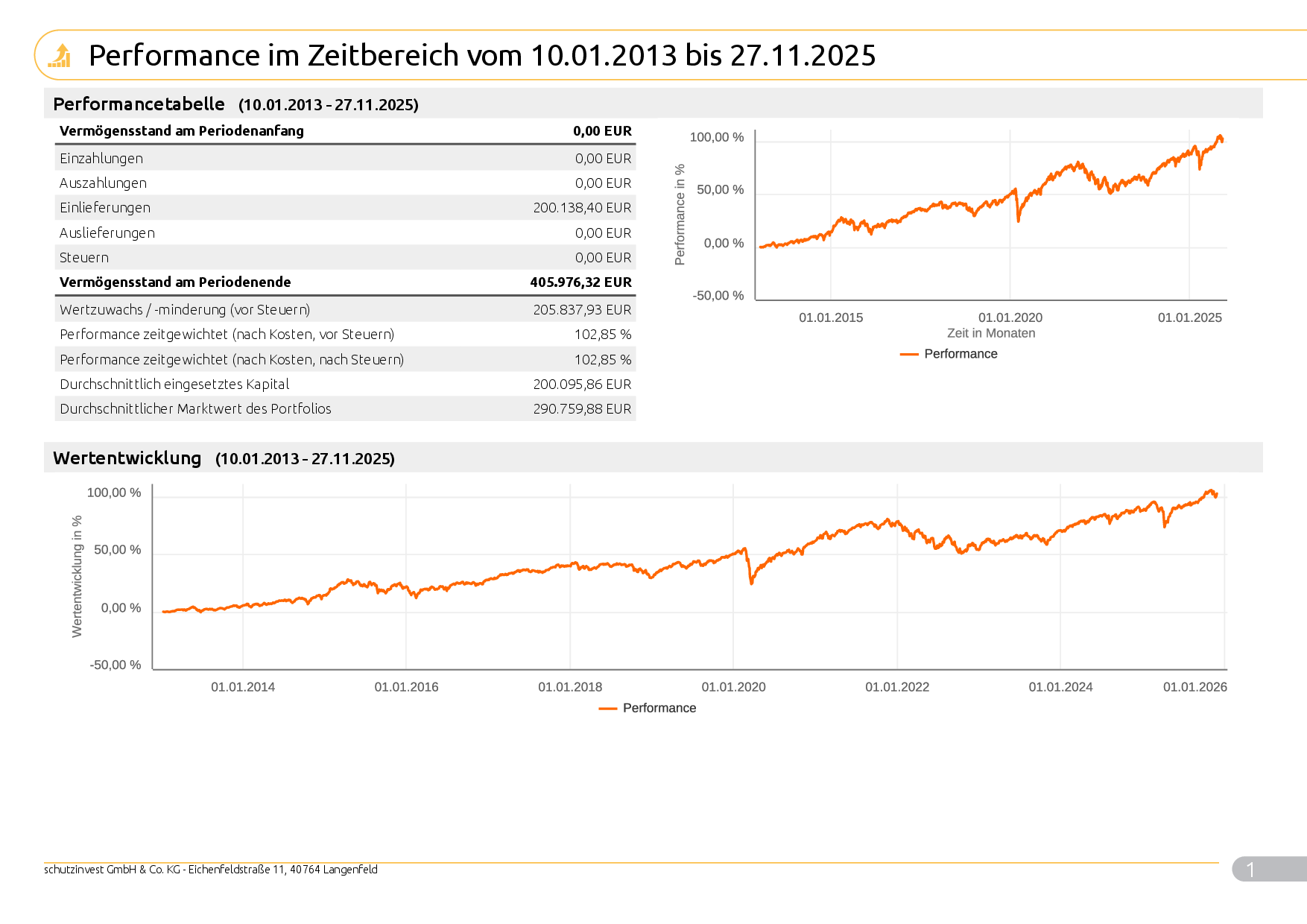 Musterkundeneu20Risiko_Max_9995_2025_11_28_99951